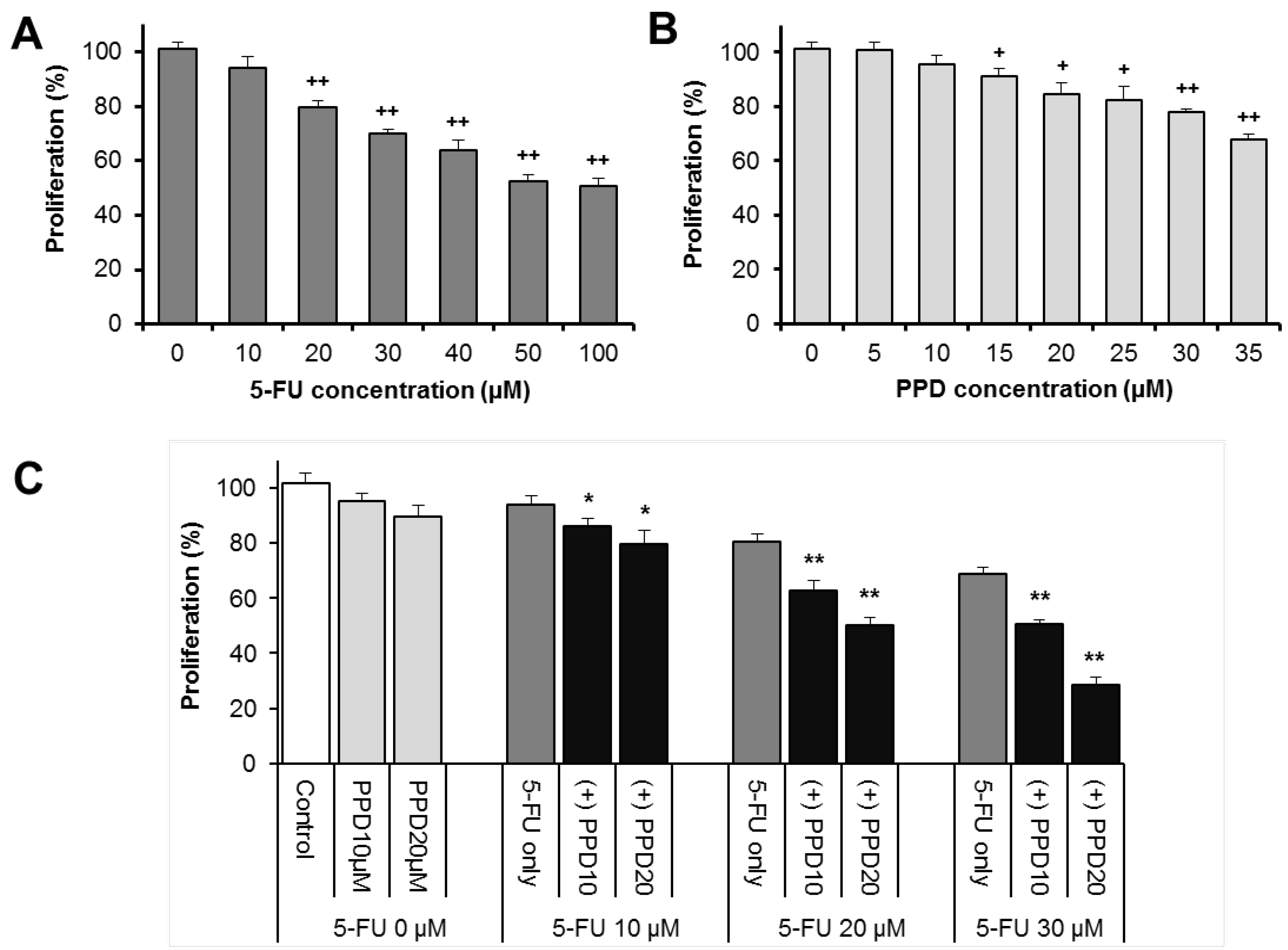 Nutrients 07 00799 g002