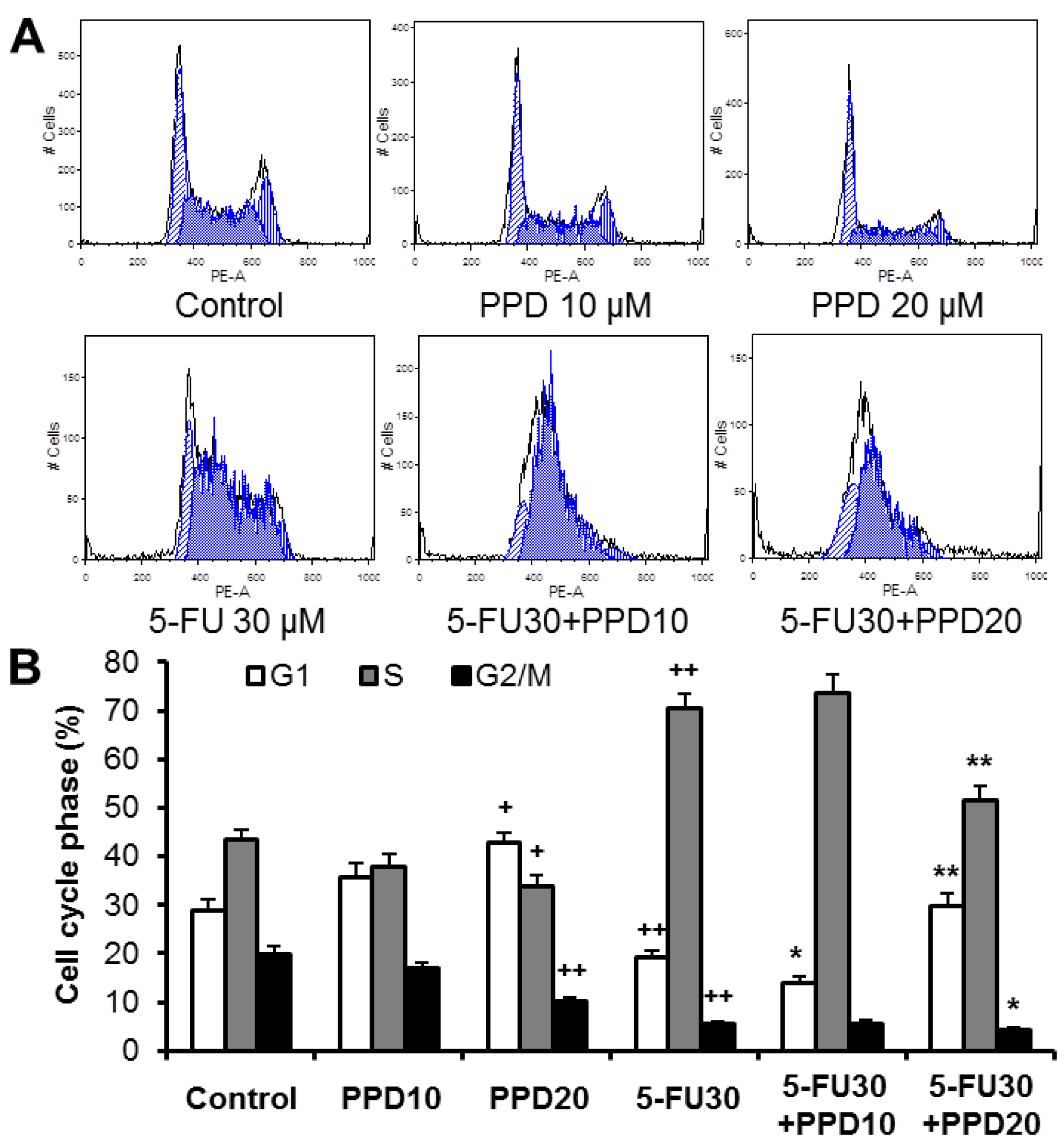 Nutrients 07 00799 g003