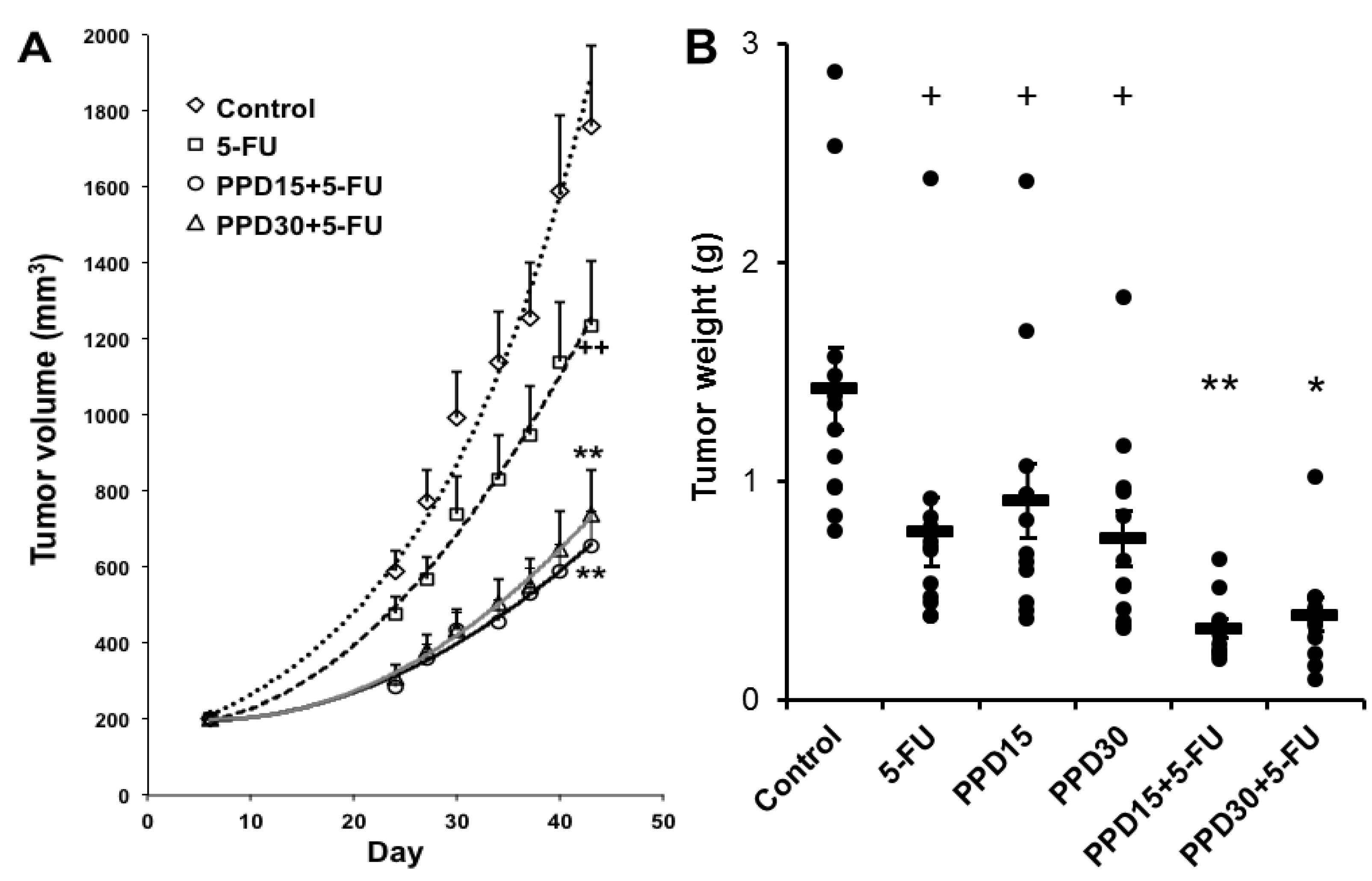 Nutrients 07 00799 g006