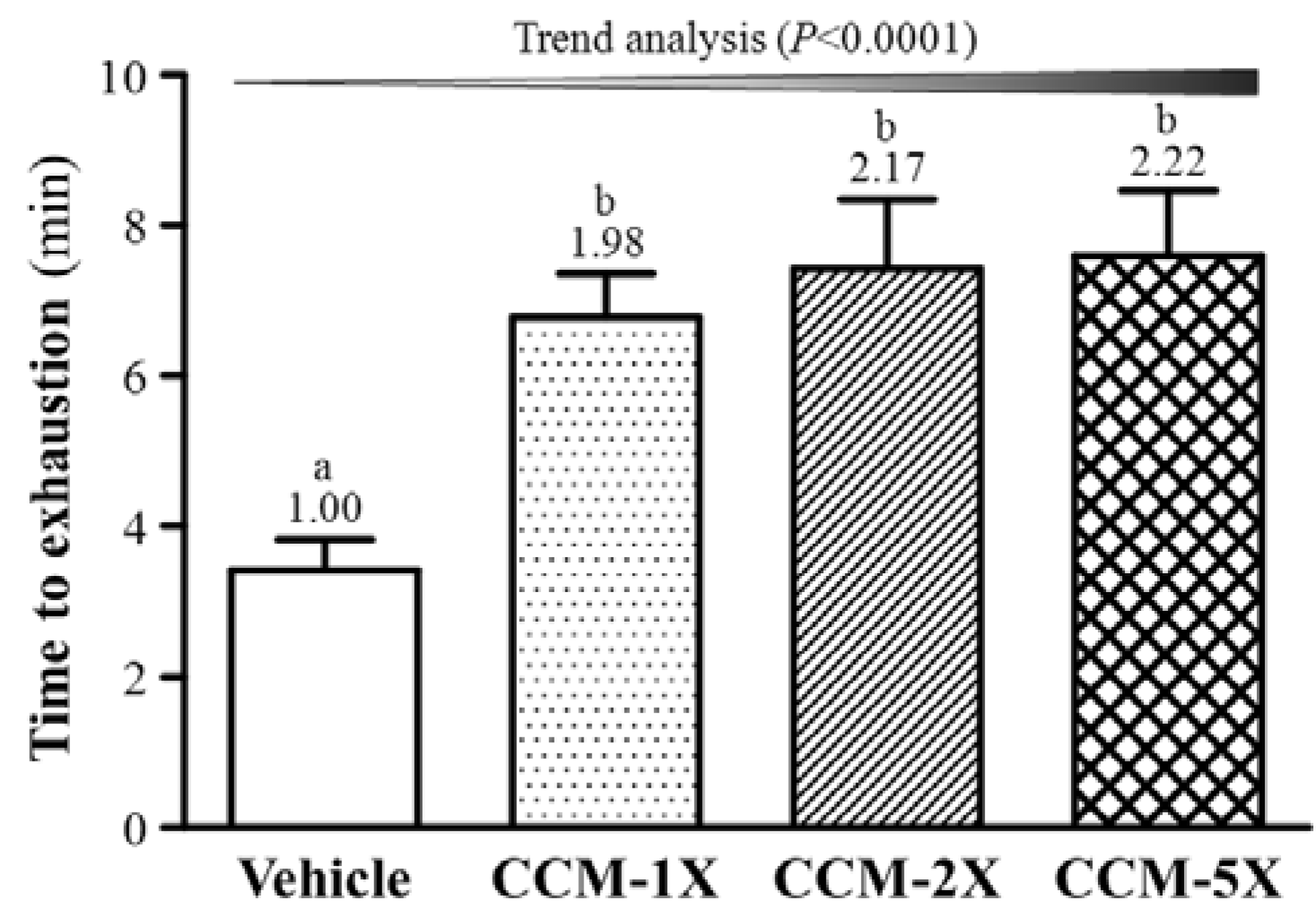 Nutrients 07 00905 g003 1024