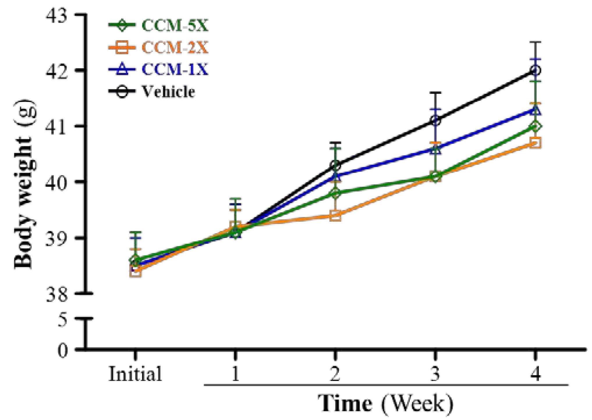 Nutrients 07 00905 g007 1024