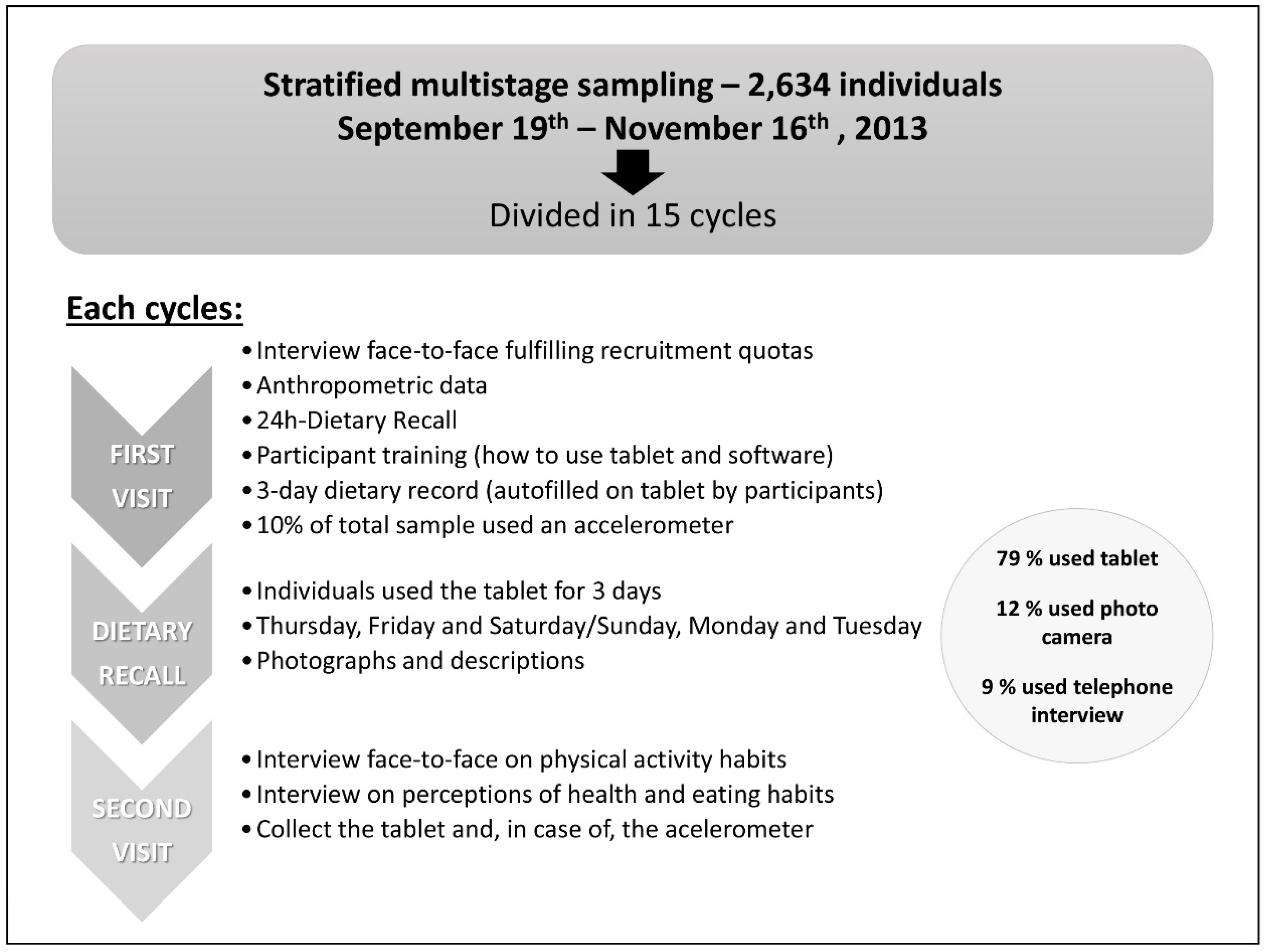 Nutrients 07 00970 g002