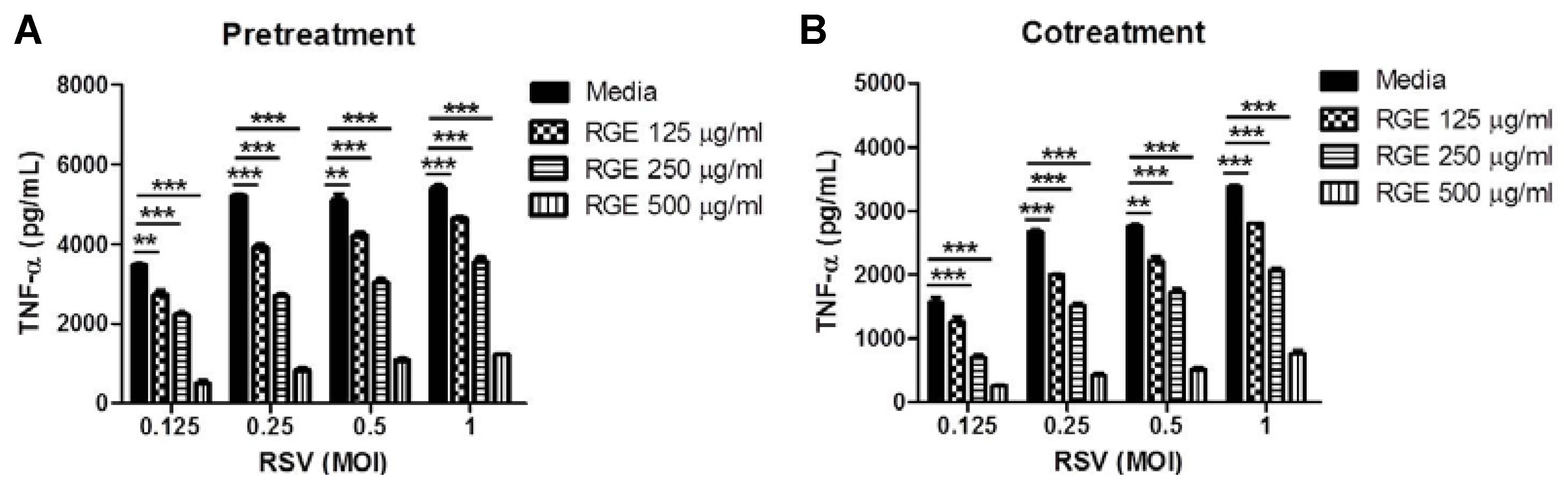 Nutrients 07 01021 g003 1024