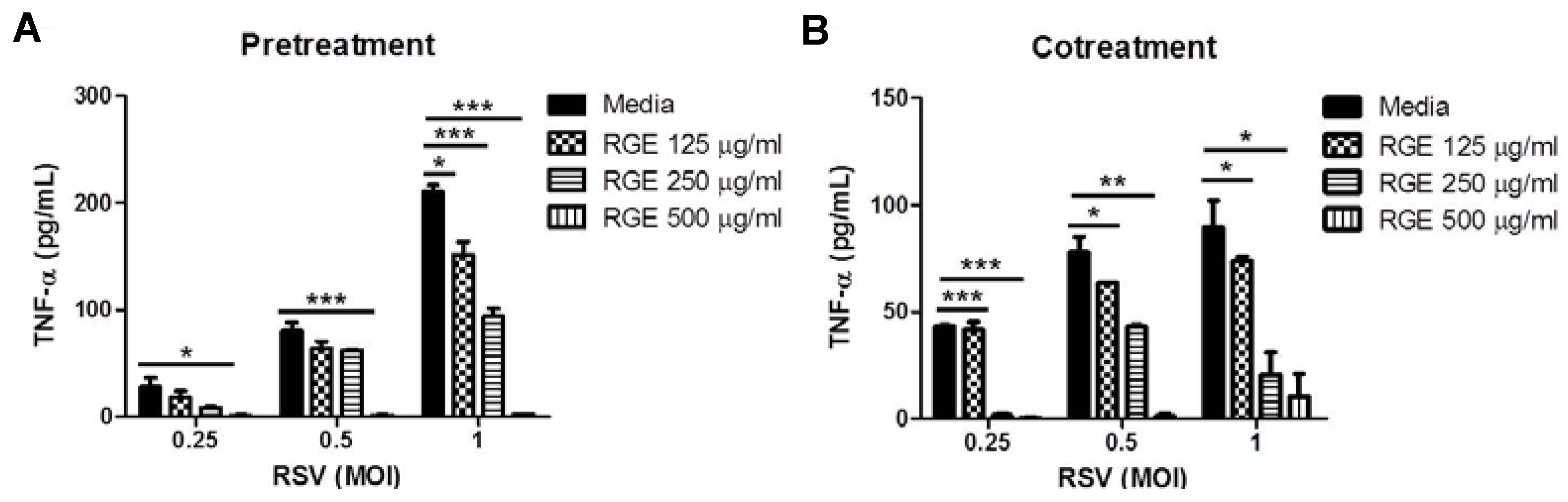 Nutrients 07 01021 g004 1024