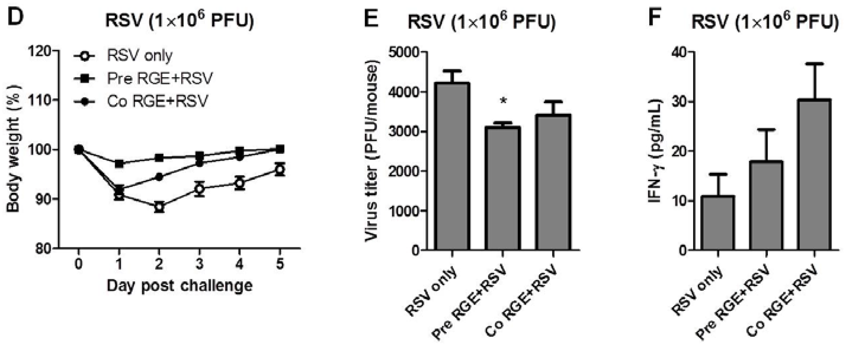 Nutrients 07 01021 g005b 1024