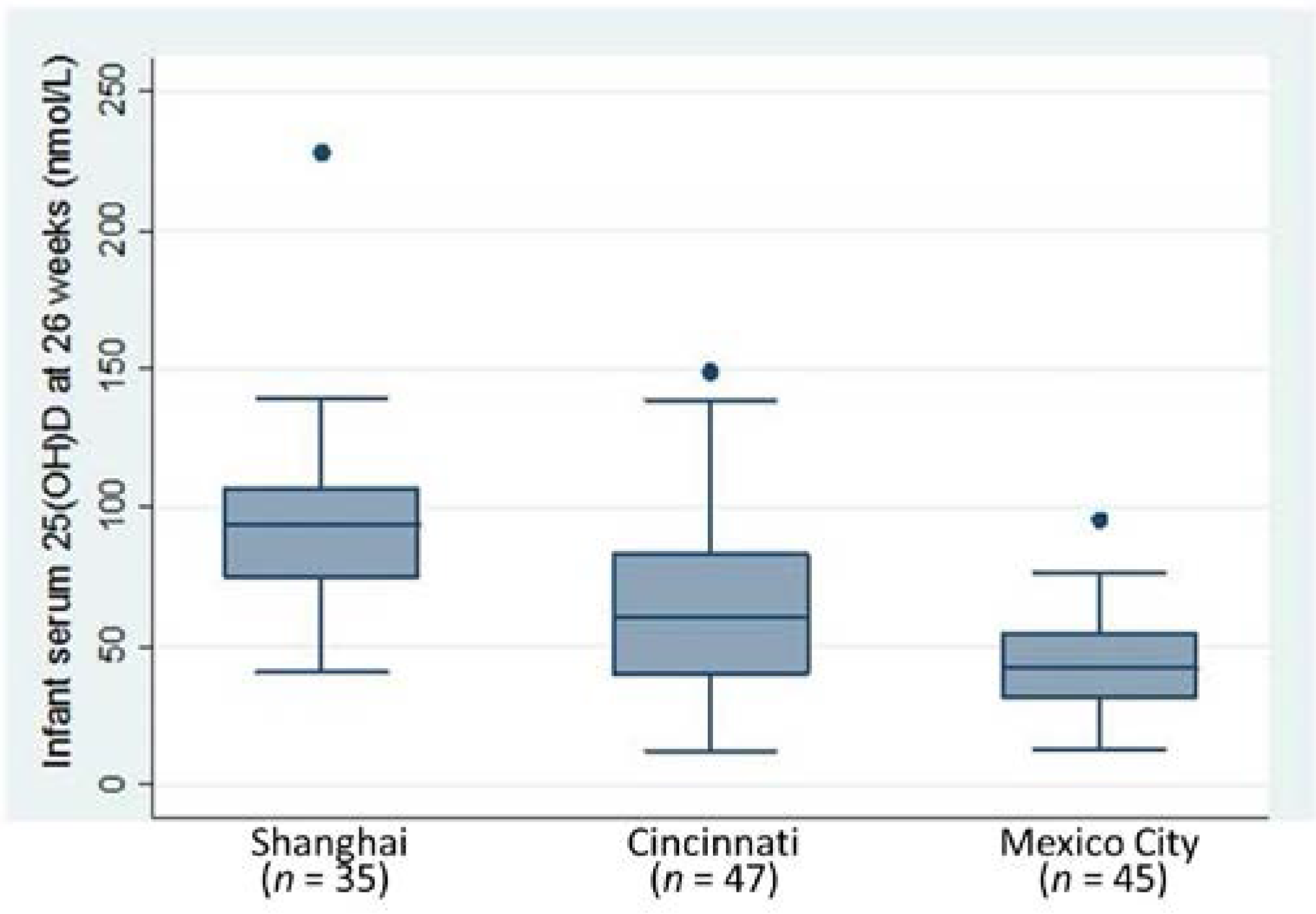 Nutrients 07 01081 g003 1024