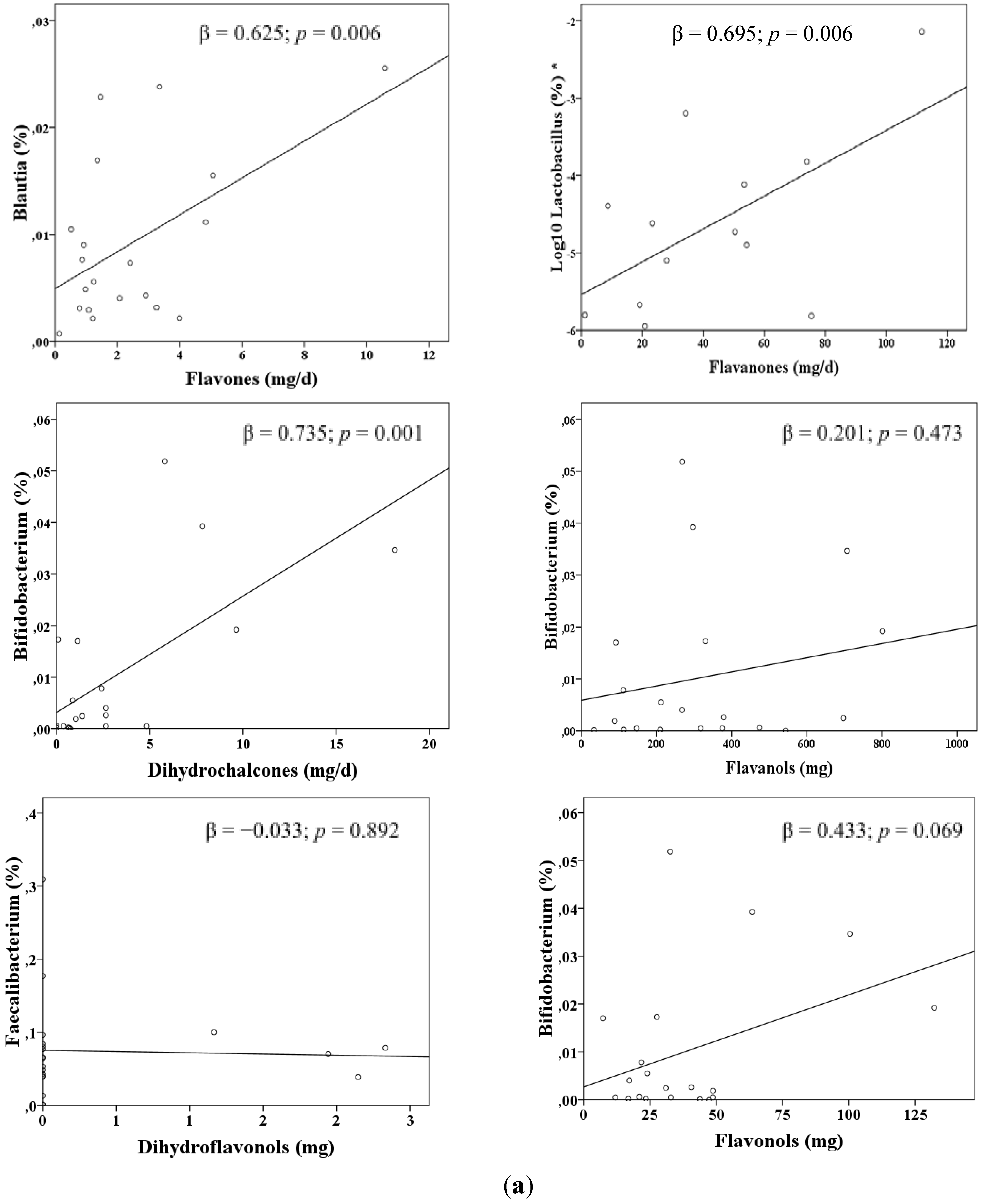 Nutrients 07 01301 g001a