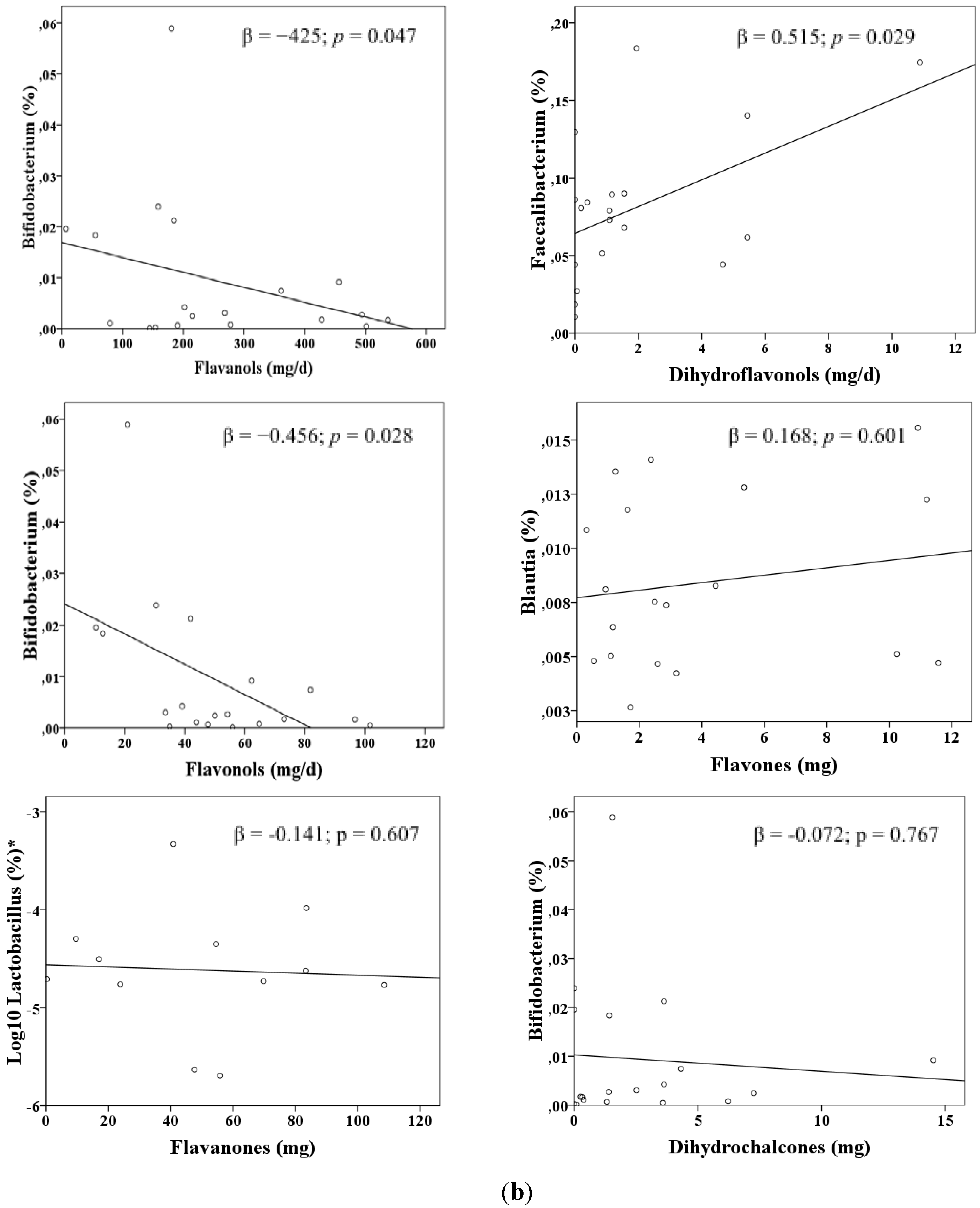 Nutrients 07 01301 g001b