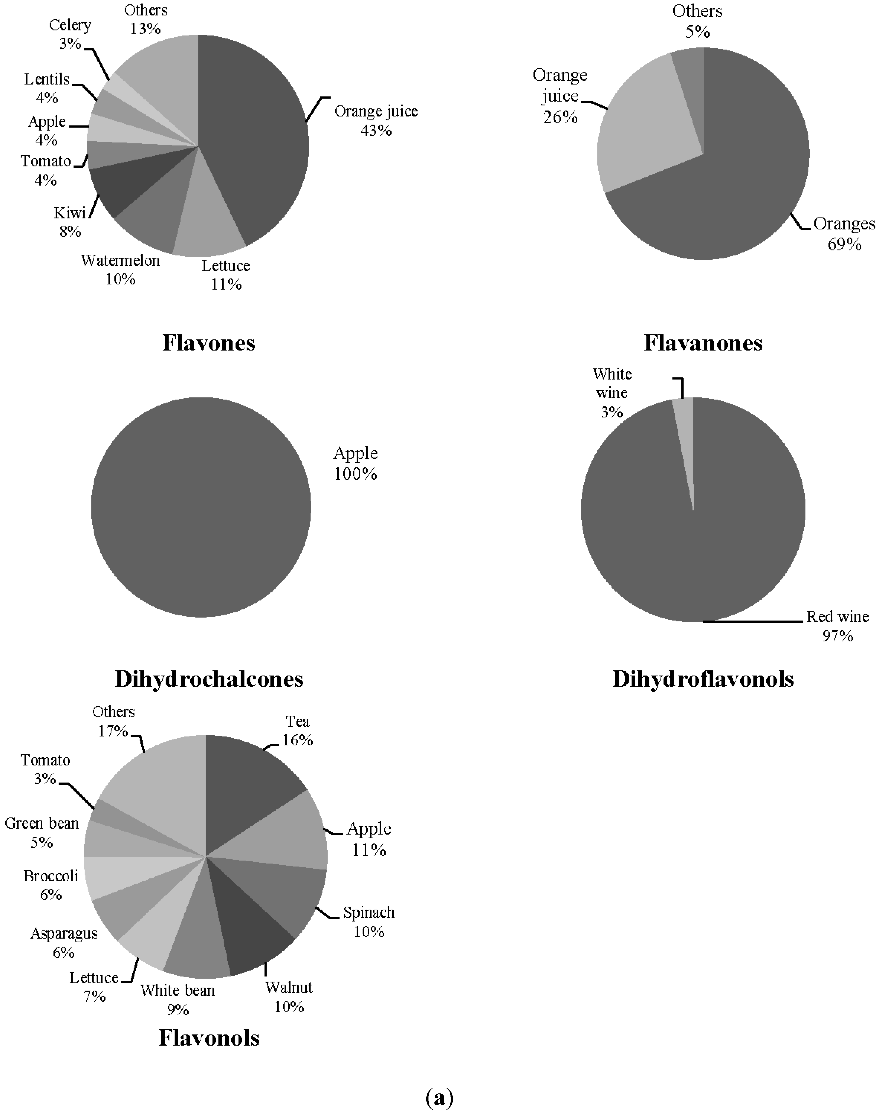 Nutrients 07 01301 g002a