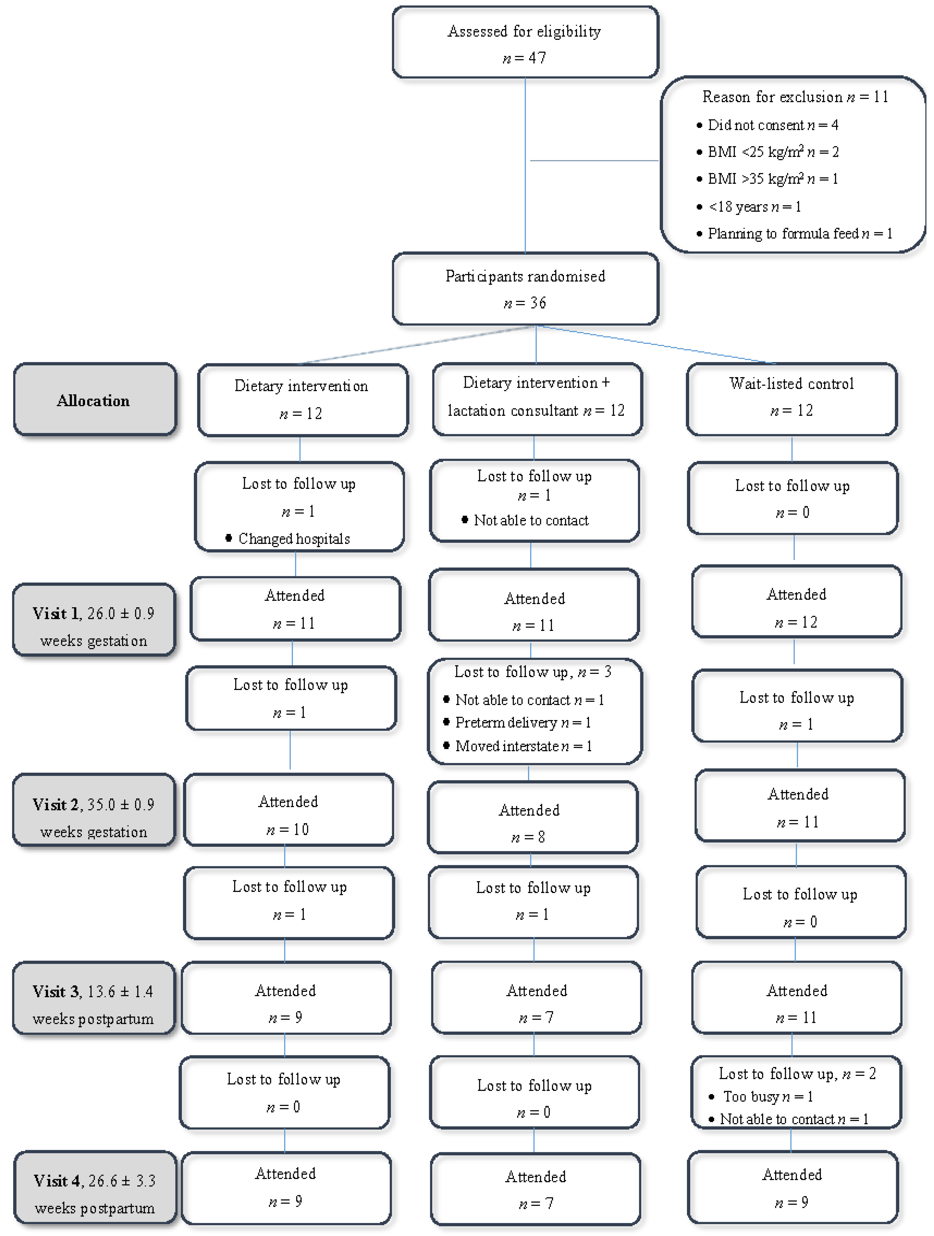 Nutrients 07 01464 g001 1024