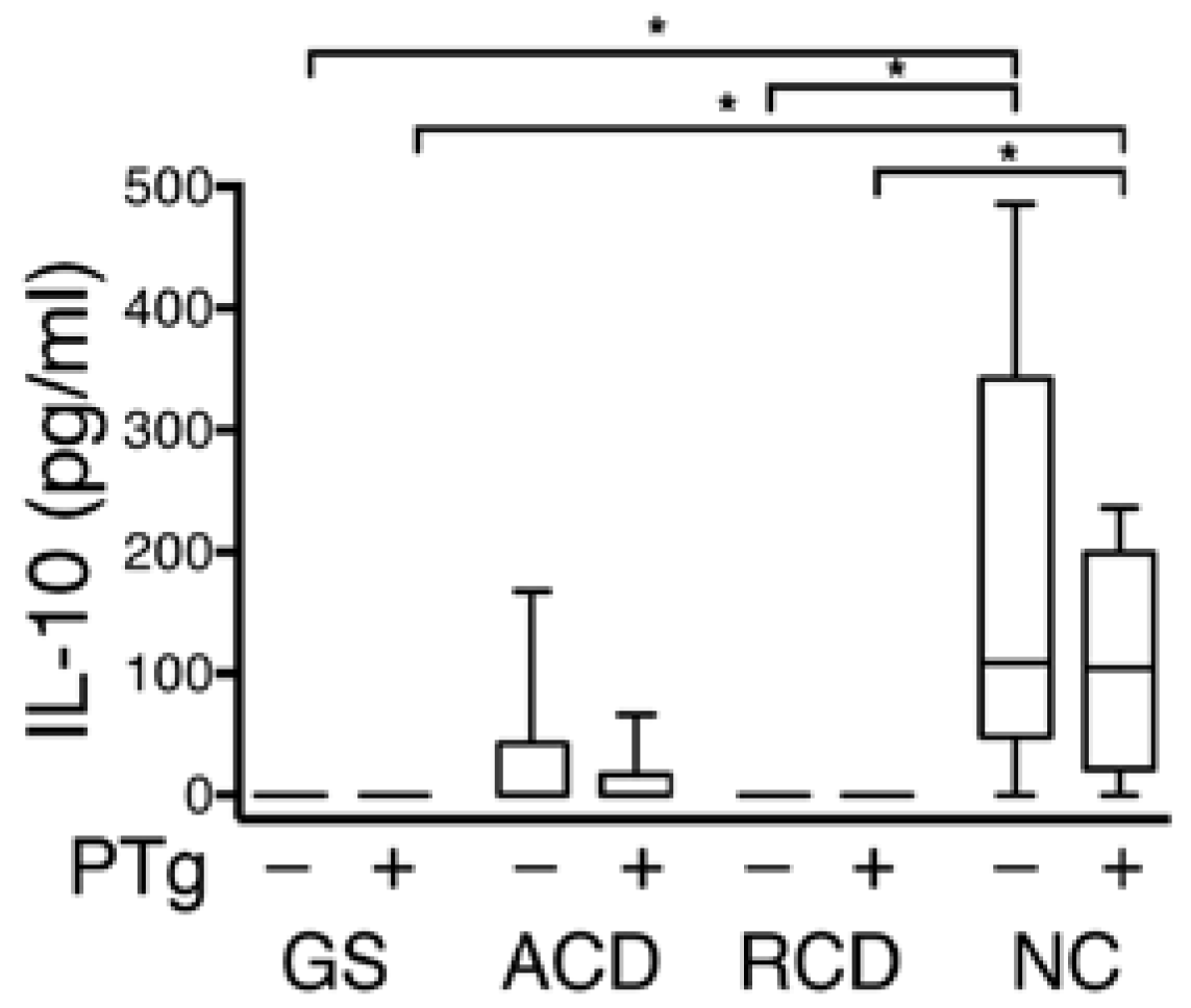 Nutrients 07 01565 g003