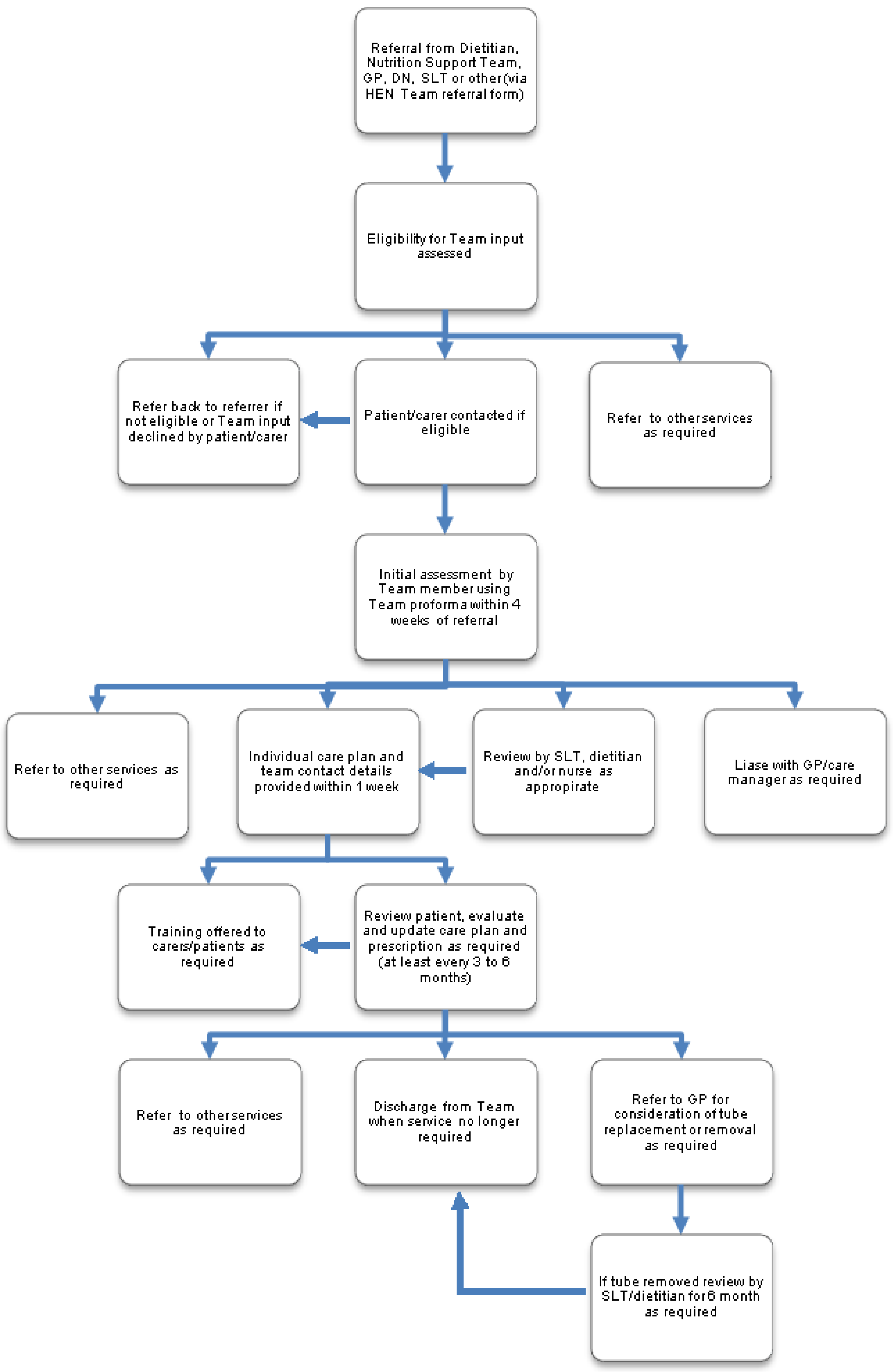 Nutrients 07 01607 g001