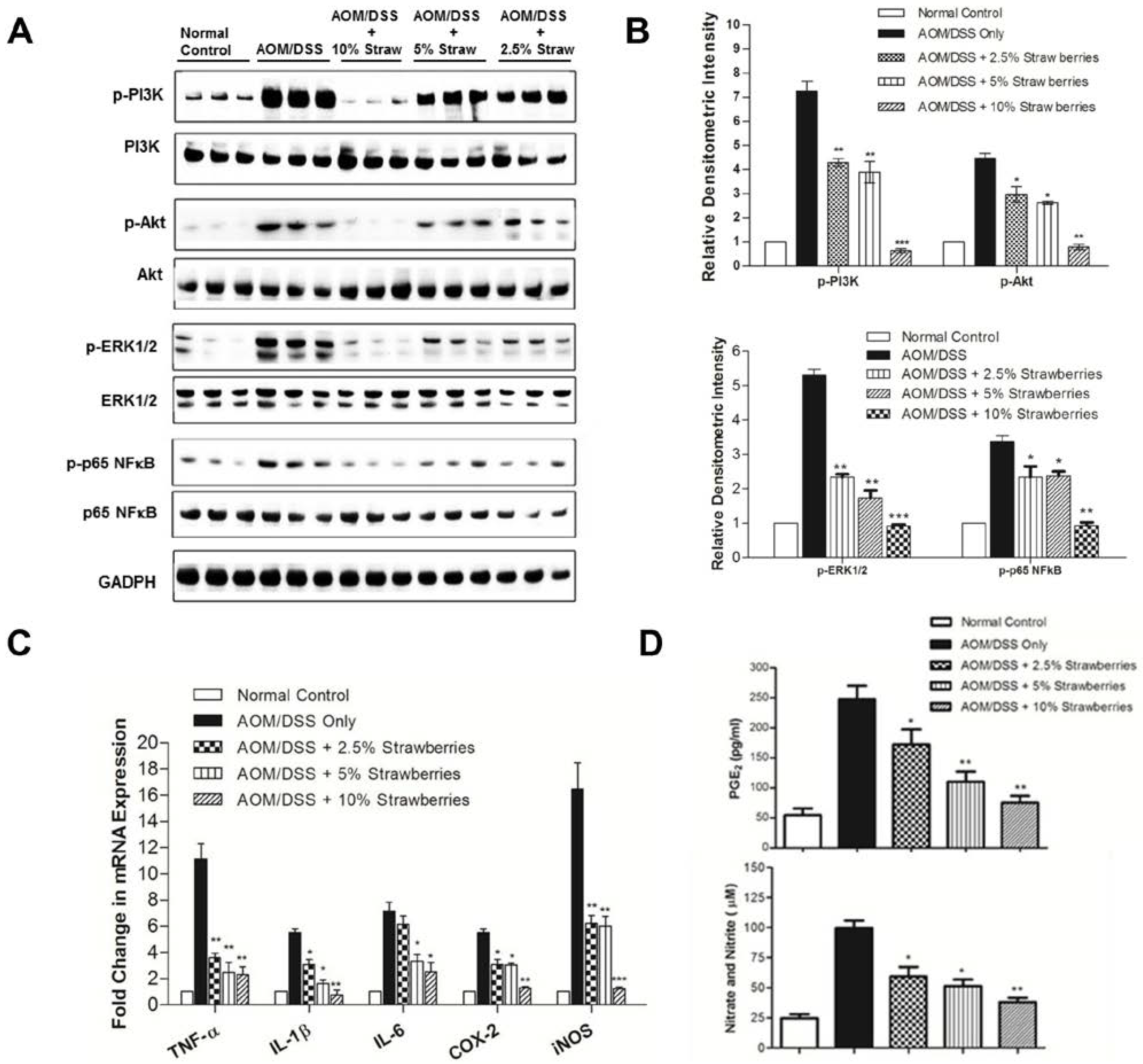 Nutrients 07 01696 g003