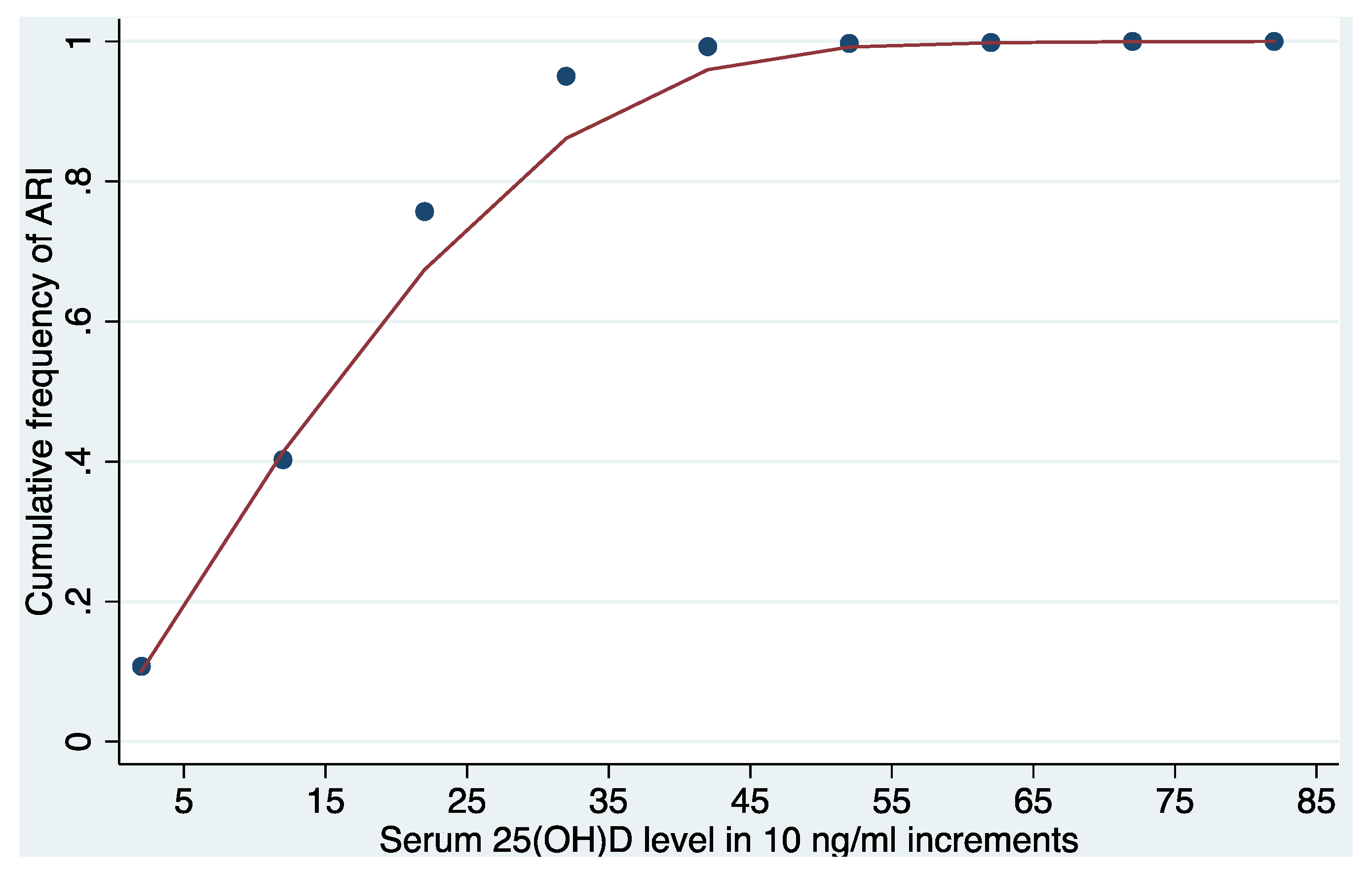 Nutrients 07 01933 g001