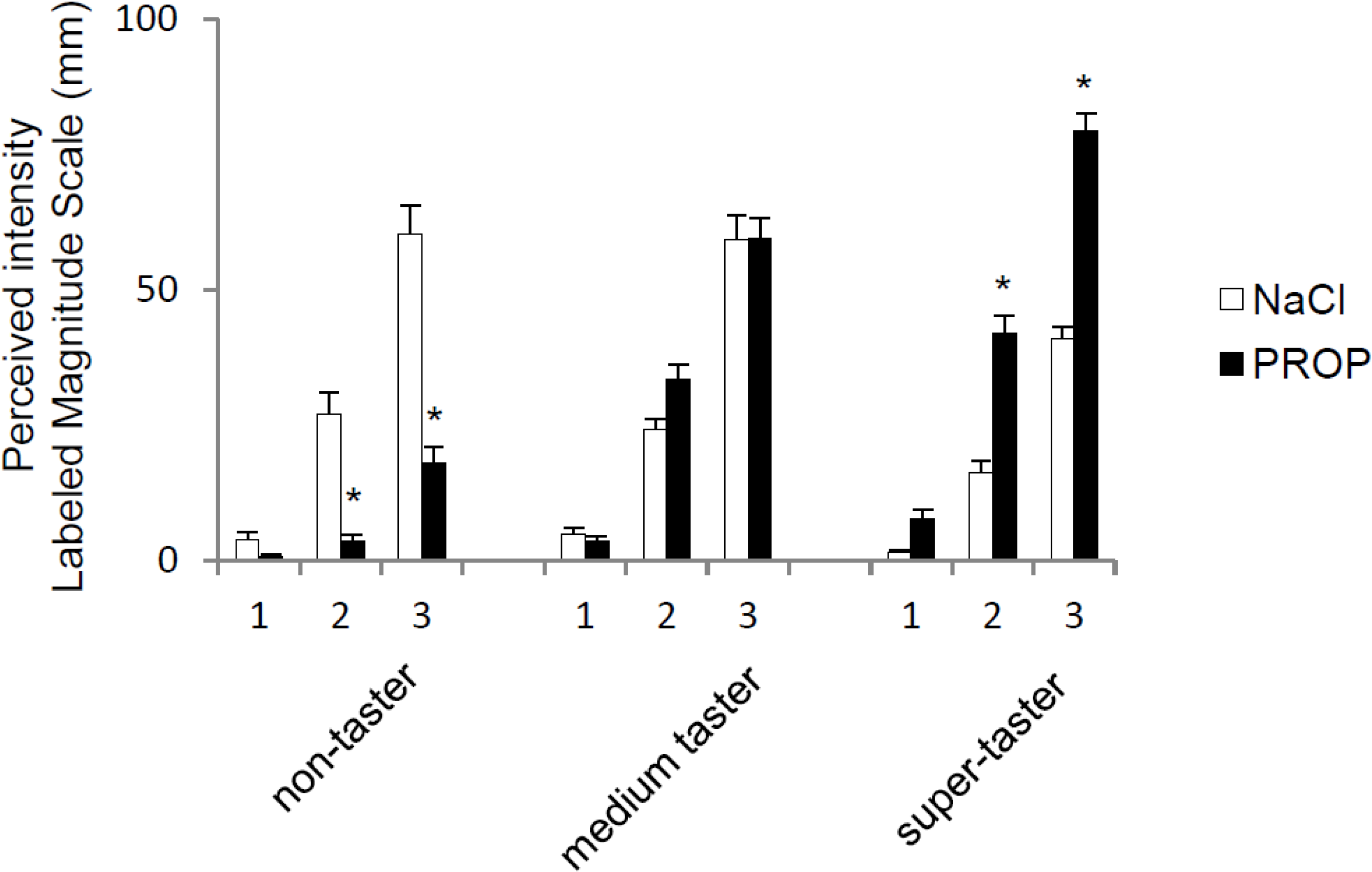 Nutrients 07 02068 g002