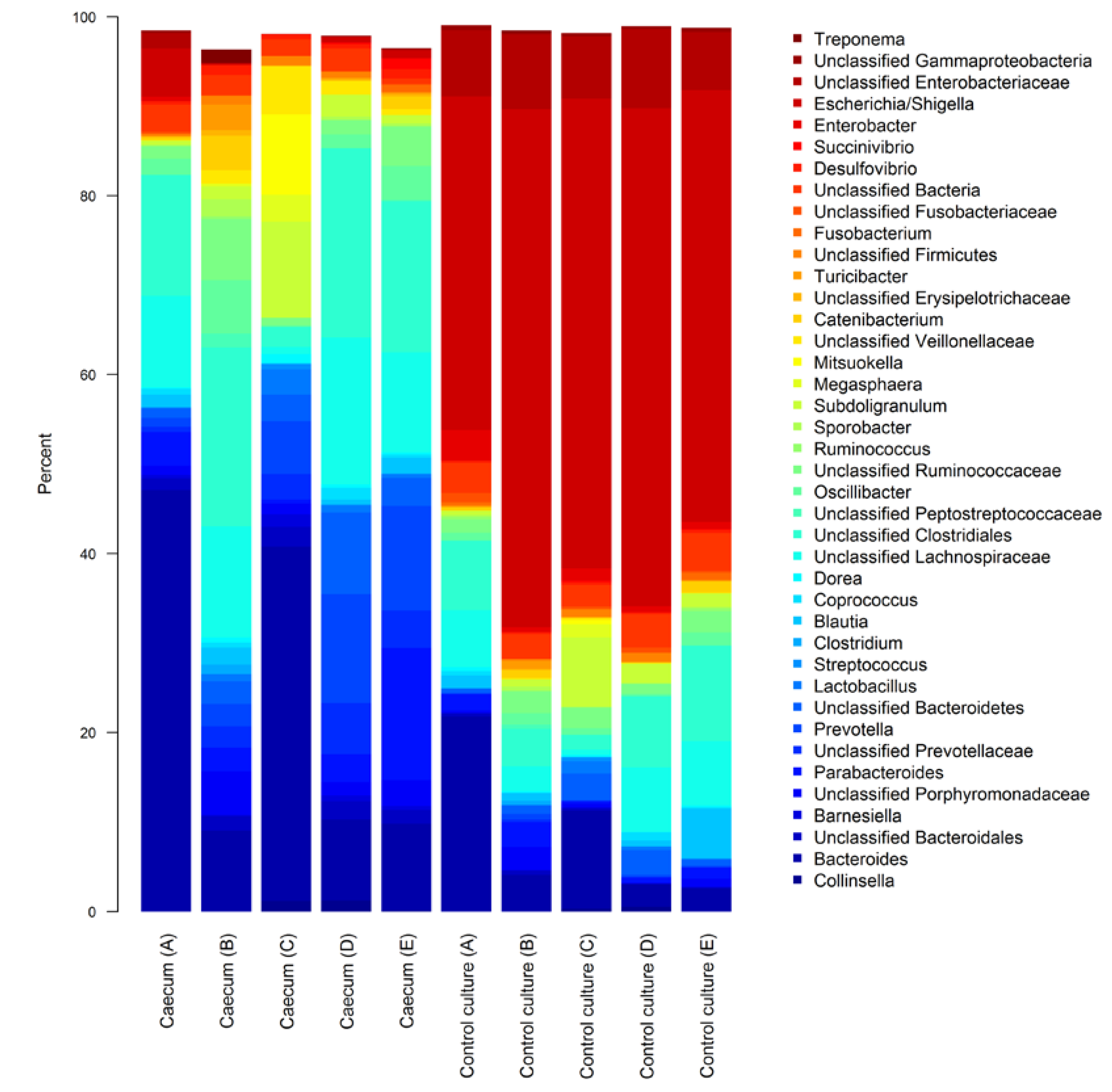Nutrients 07 02109 g001