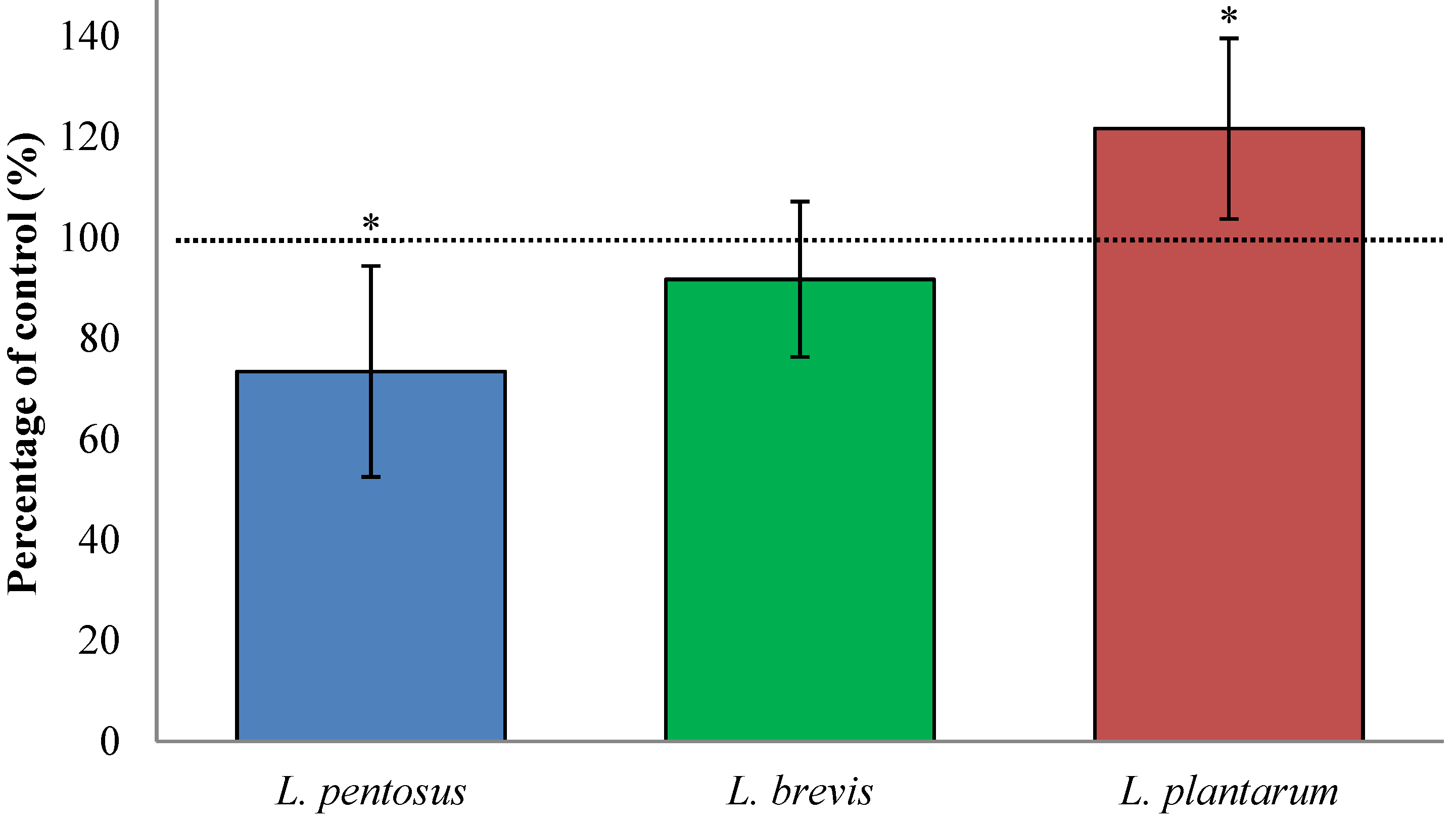 Nutrients 07 02134 g001