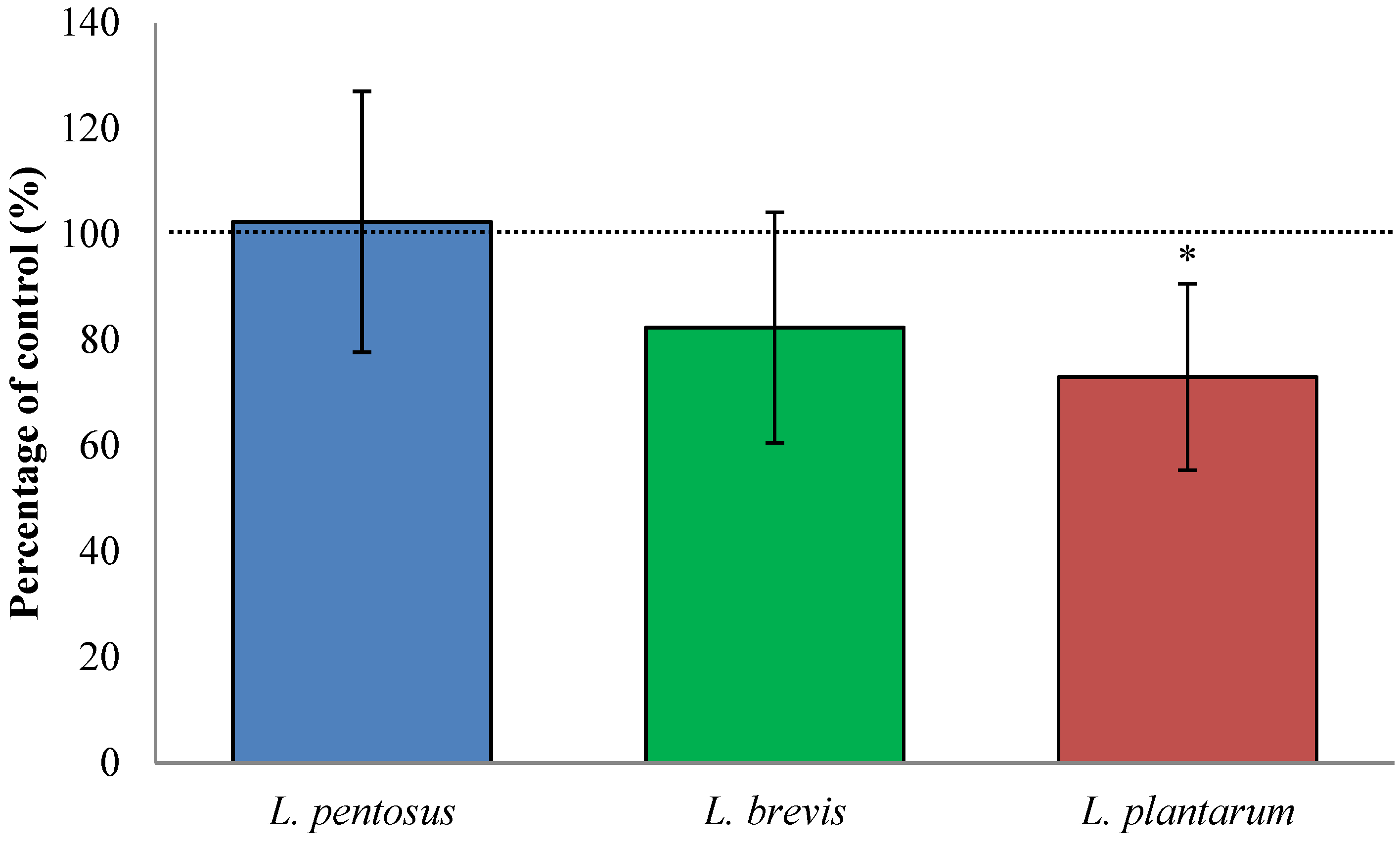 Nutrients 07 02134 g002