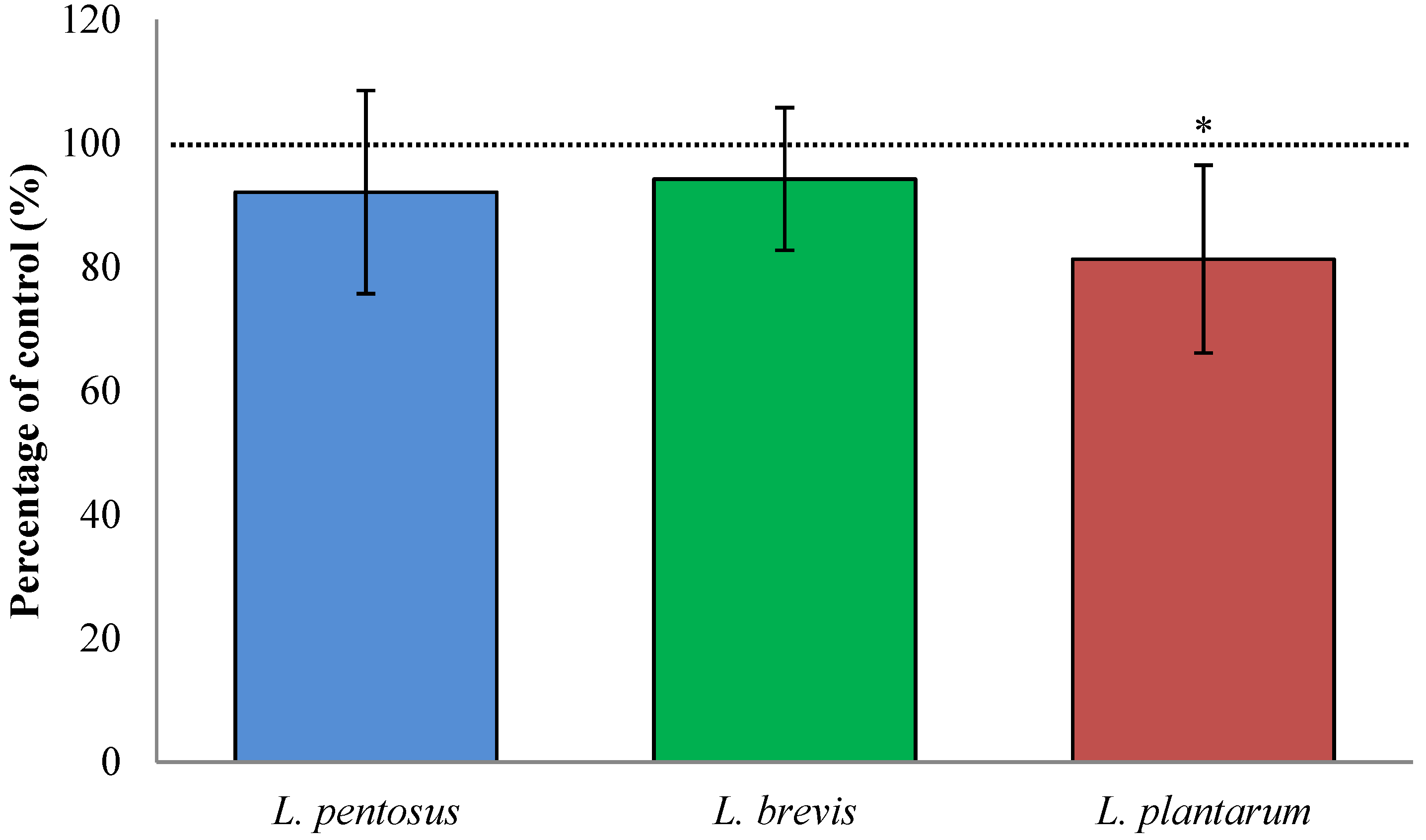 Nutrients 07 02134 g003