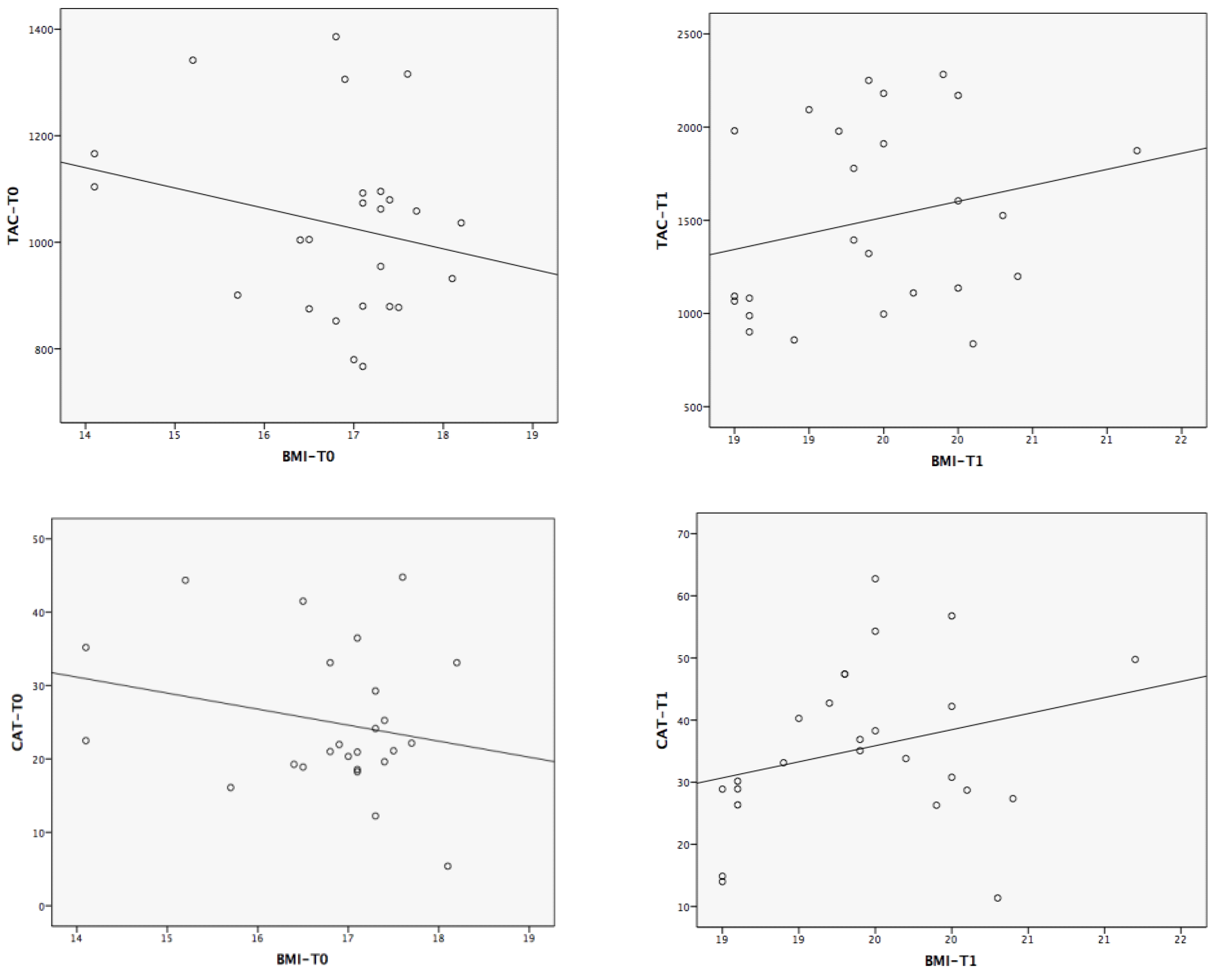 Nutrients 07 02193 g003