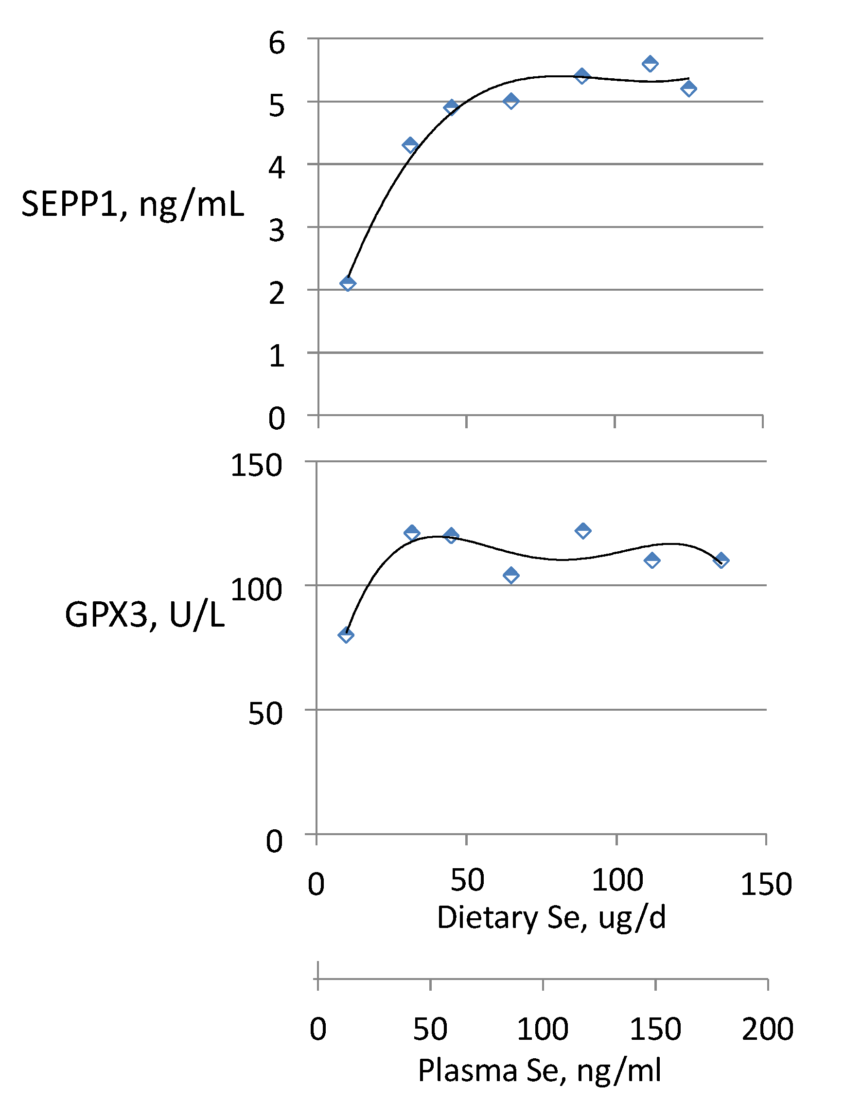 Nutrients 07 02209 g008