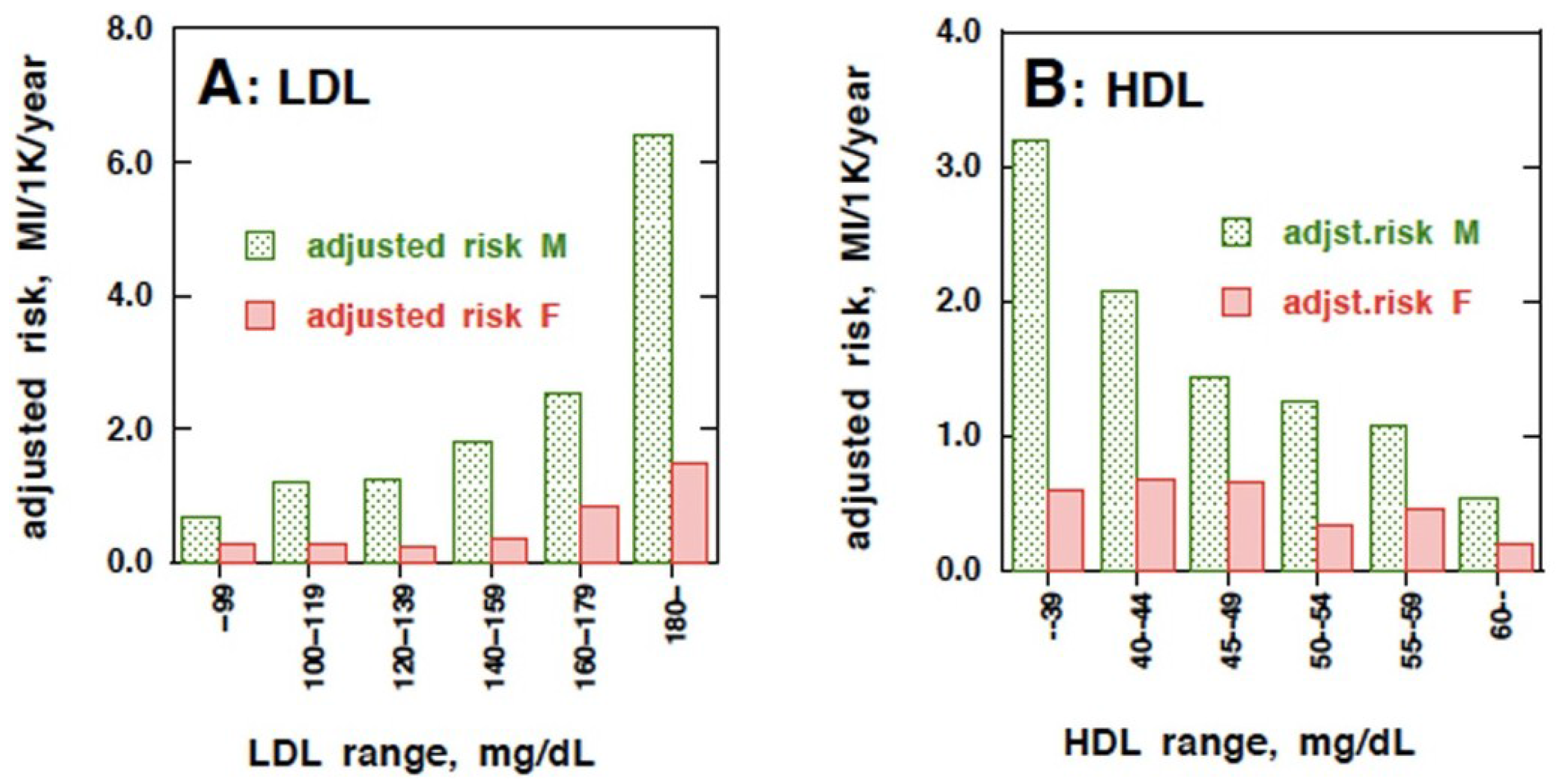 Nutrients 07 02359 g003