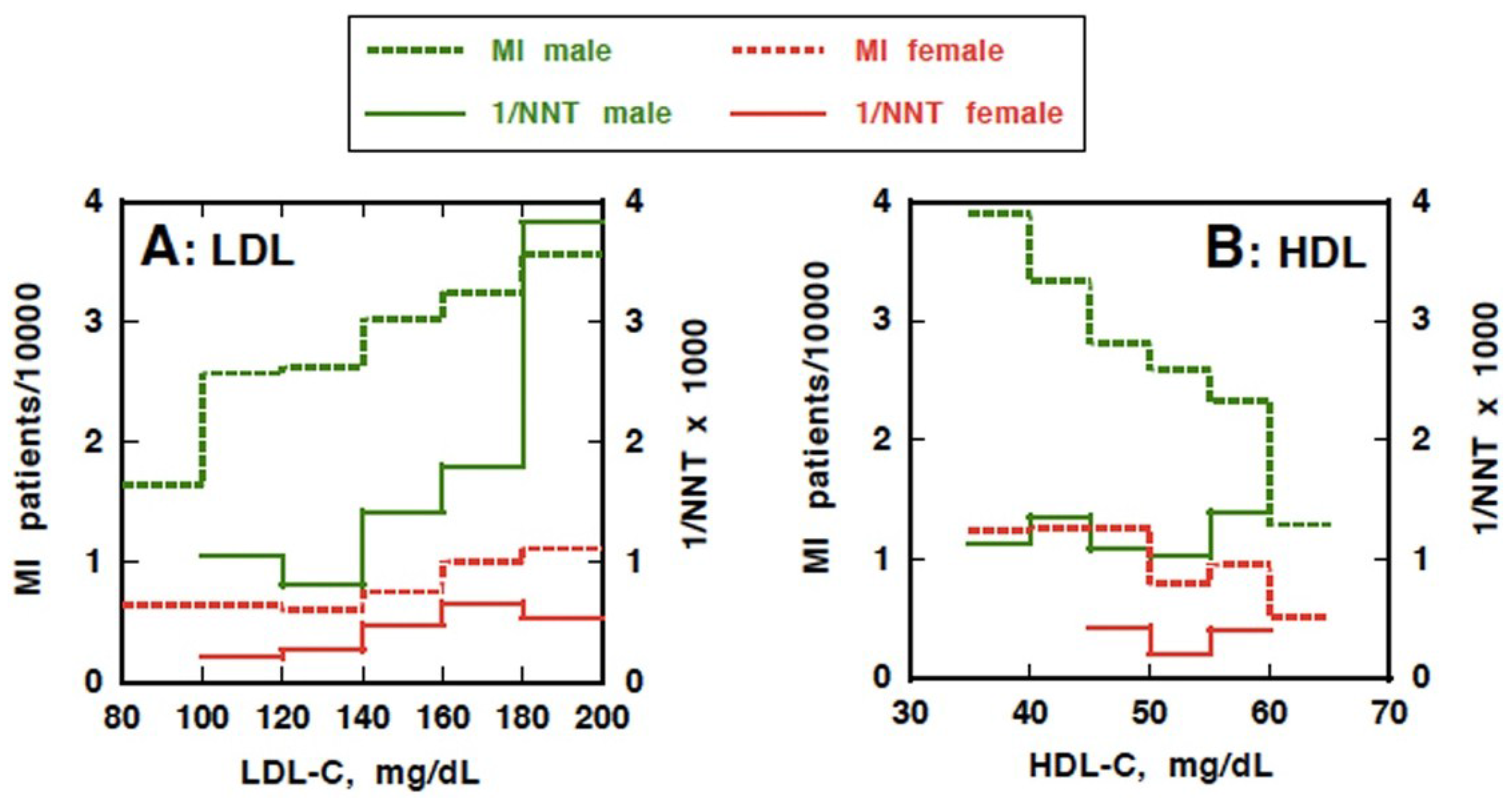 Nutrients 07 02359 g004