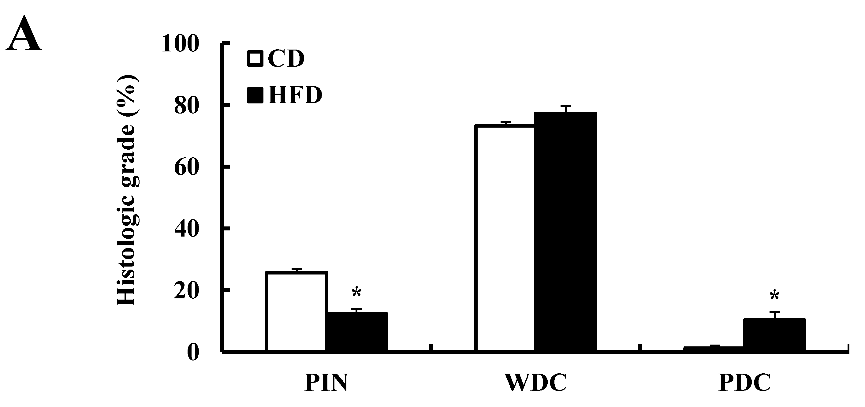 Nutrients 07 02539 g003a