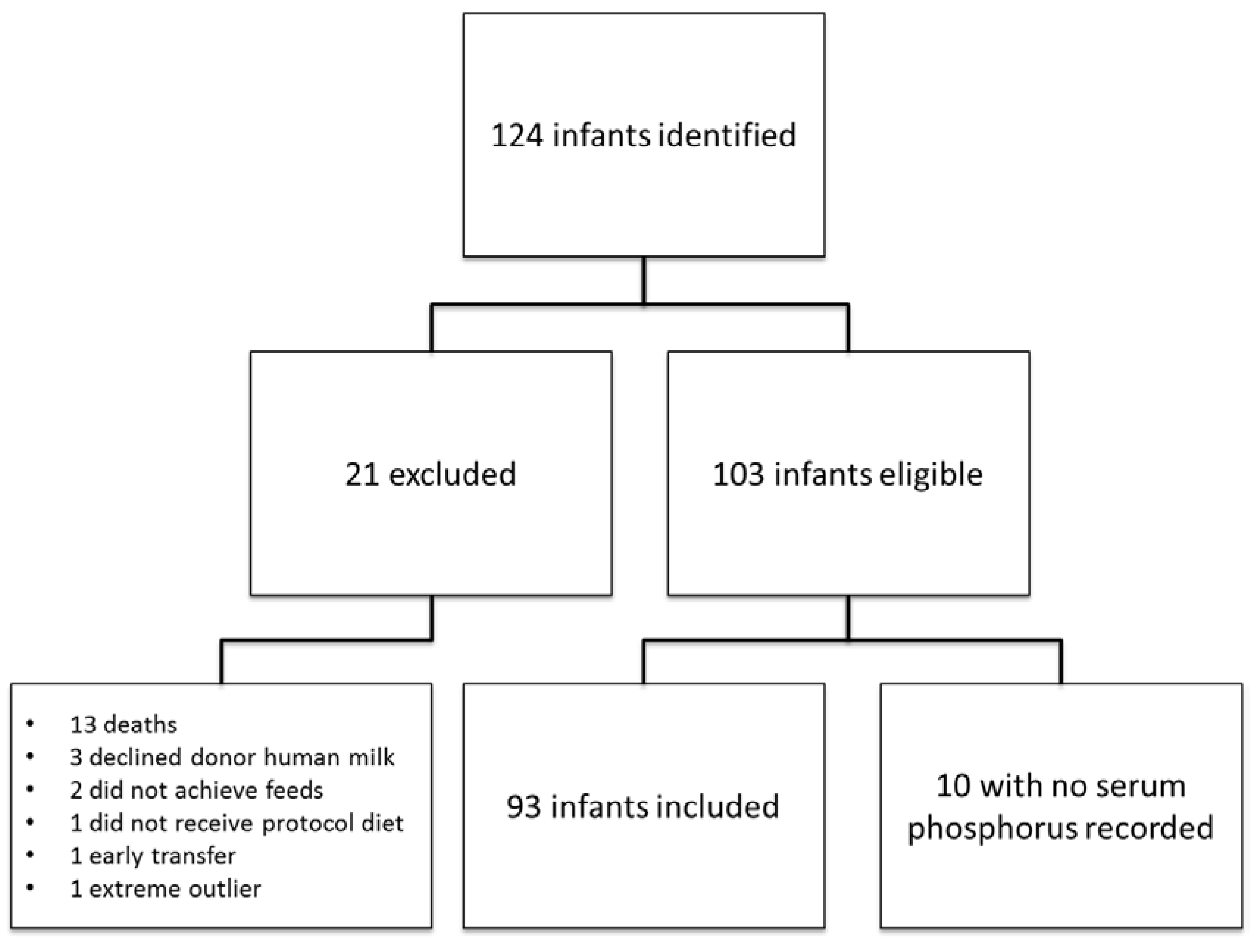 Nutrients 07 02562 g001