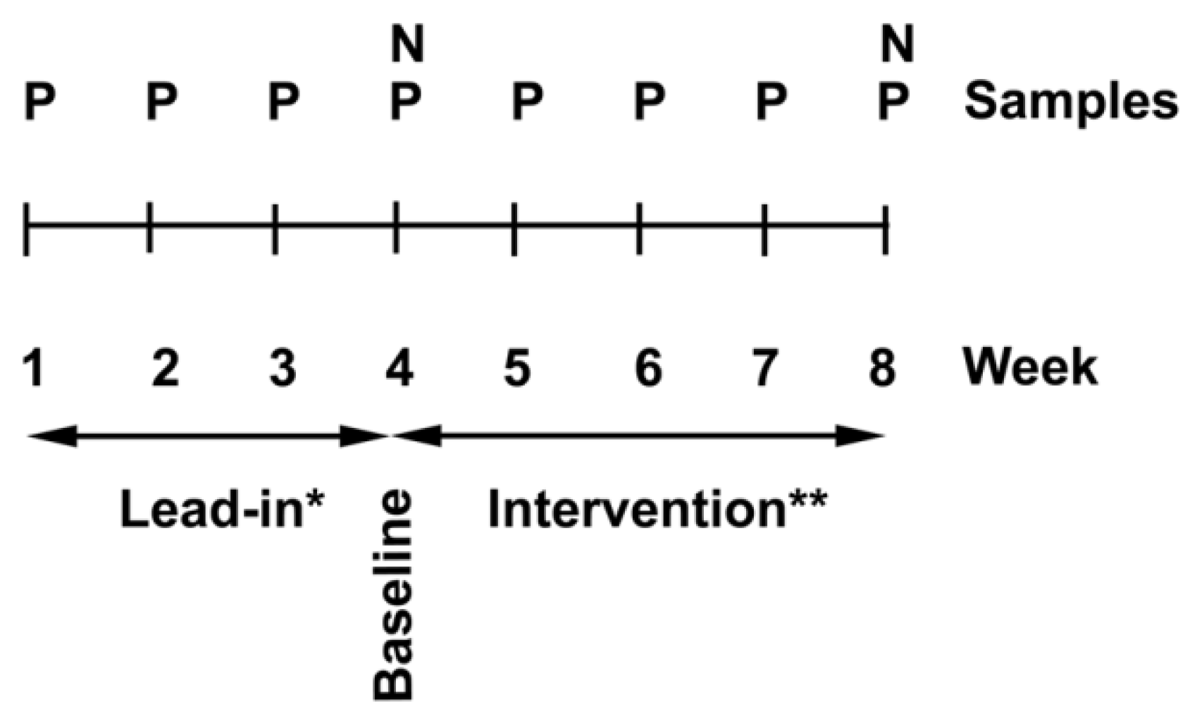 Nutrients 07 02574 g001