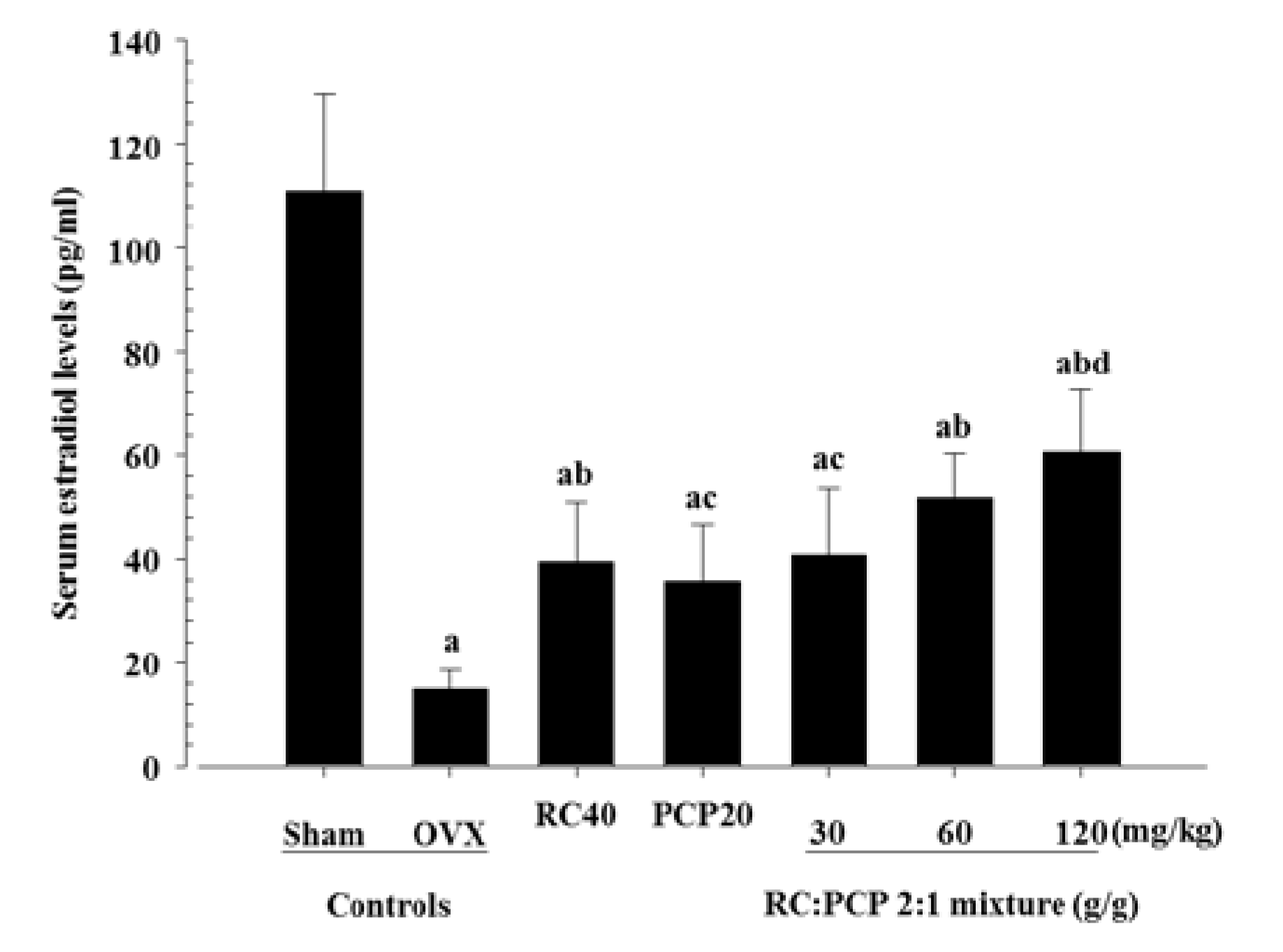 Nutrients 07 02622 g002