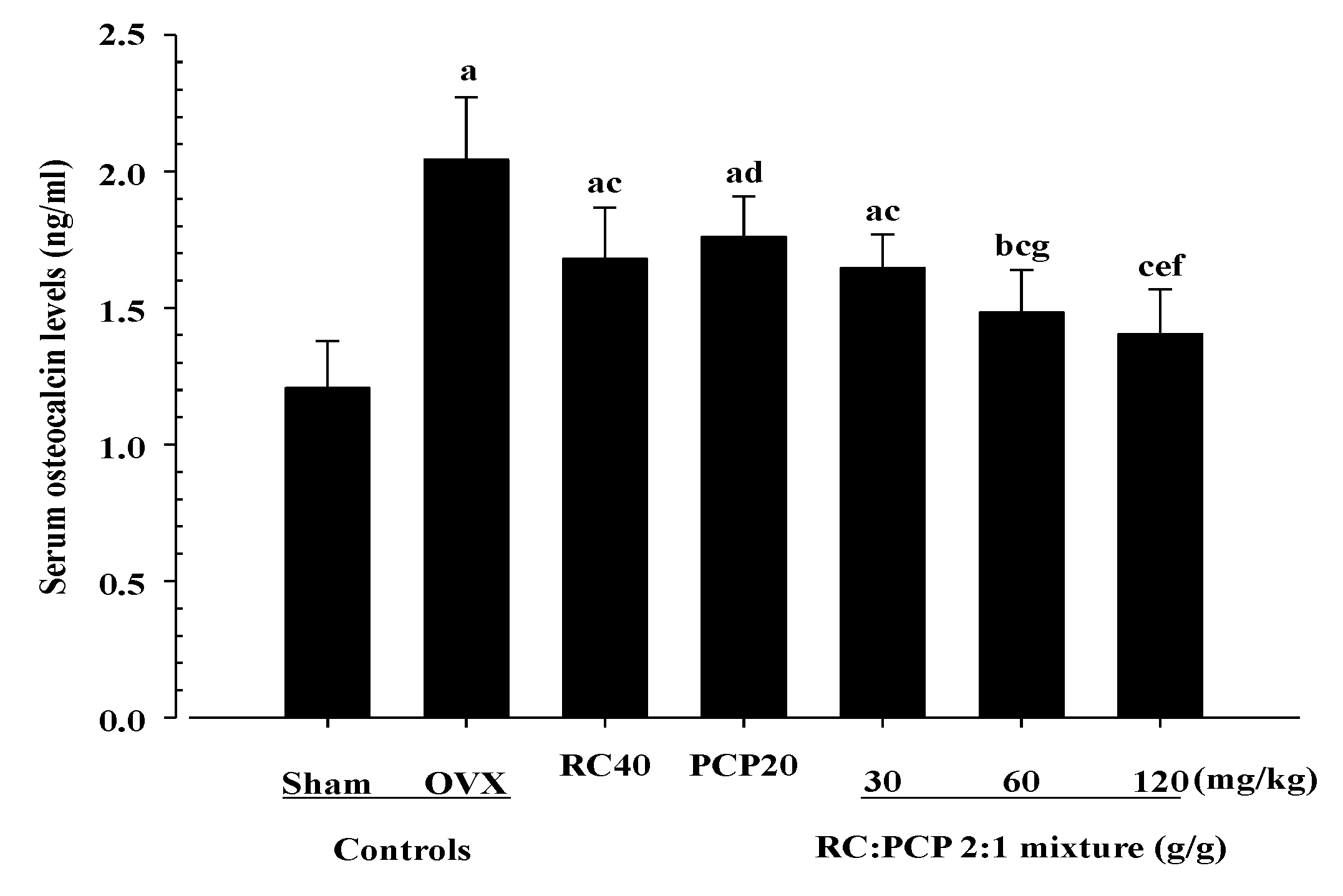 Nutrients 07 02622 g003