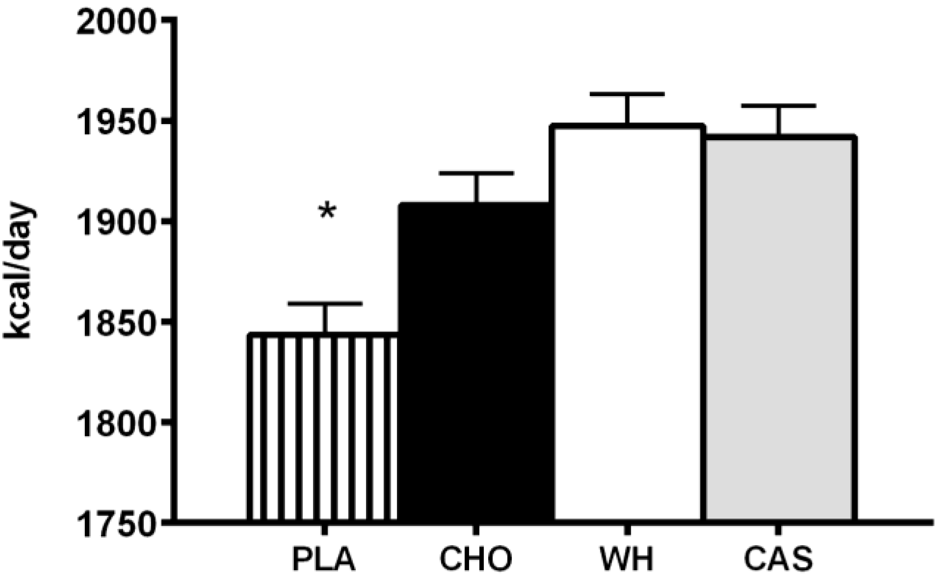 Nutrients 07 02648 g002