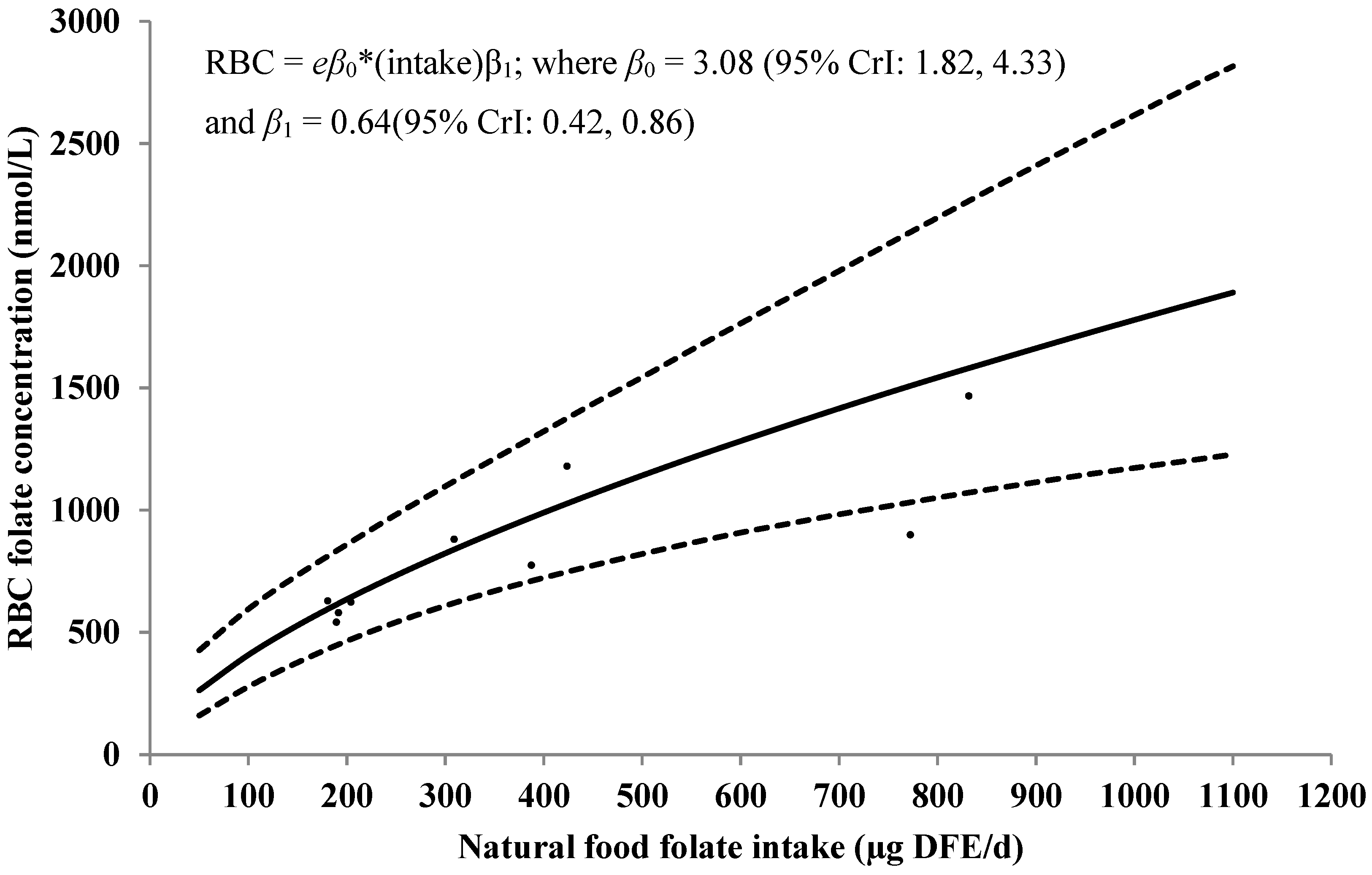 Nutrients 07 02663 g002 1024