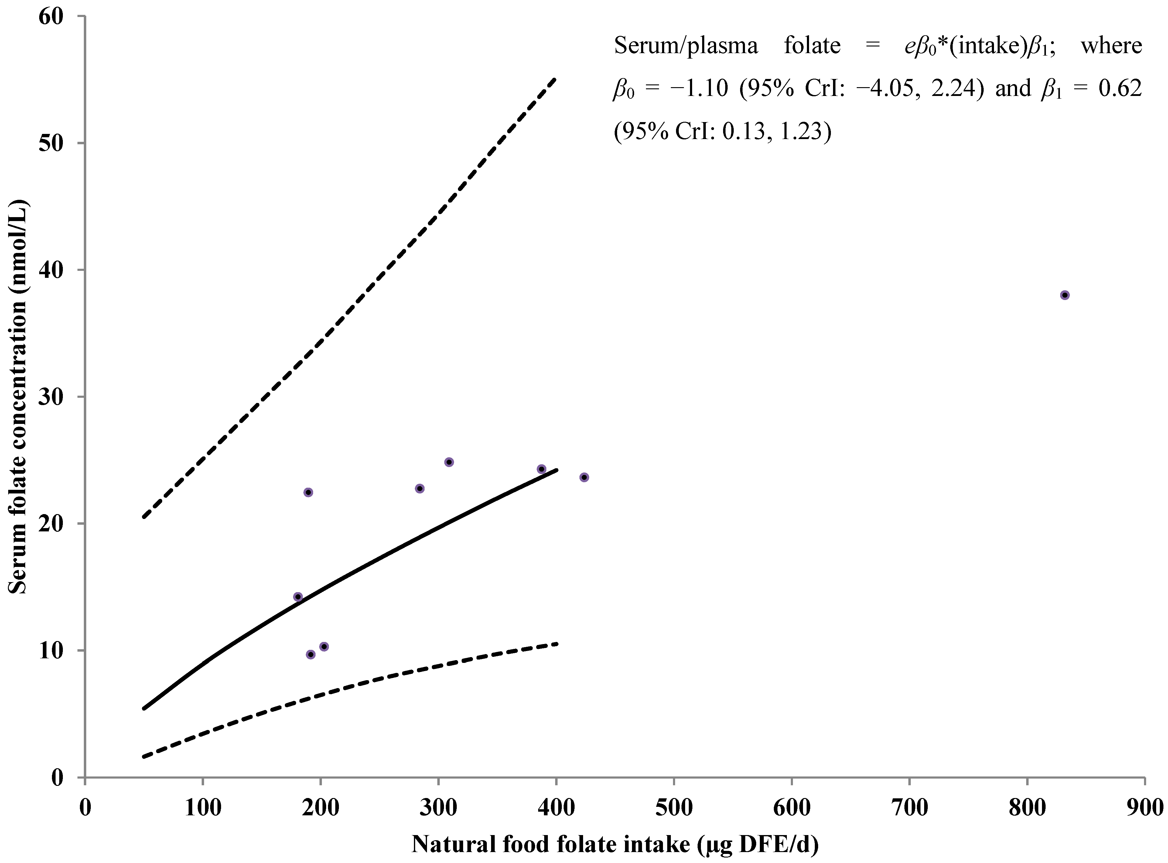 Nutrients 07 02663 g003 1024