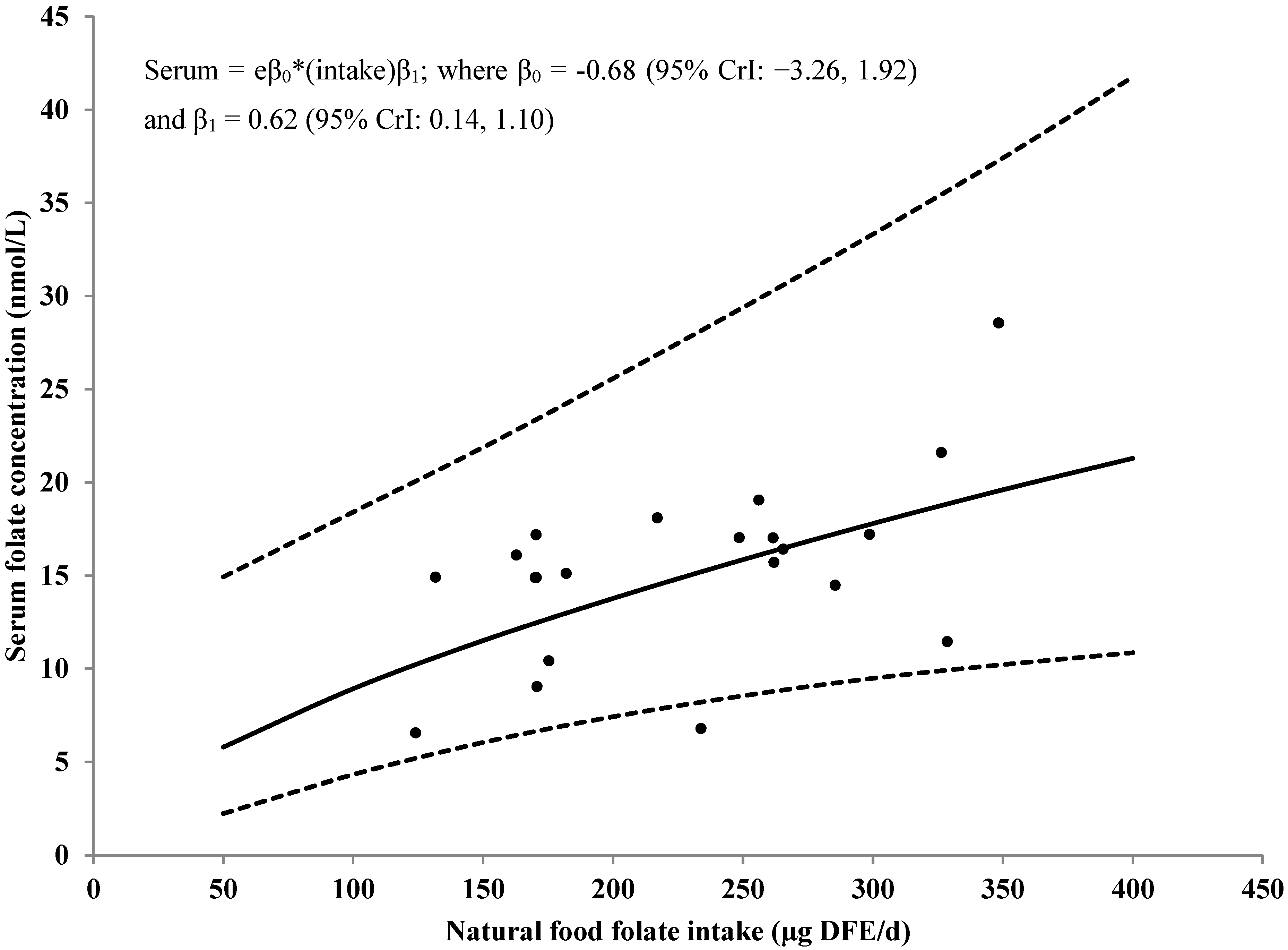 Nutrients 07 02663 g004 1024