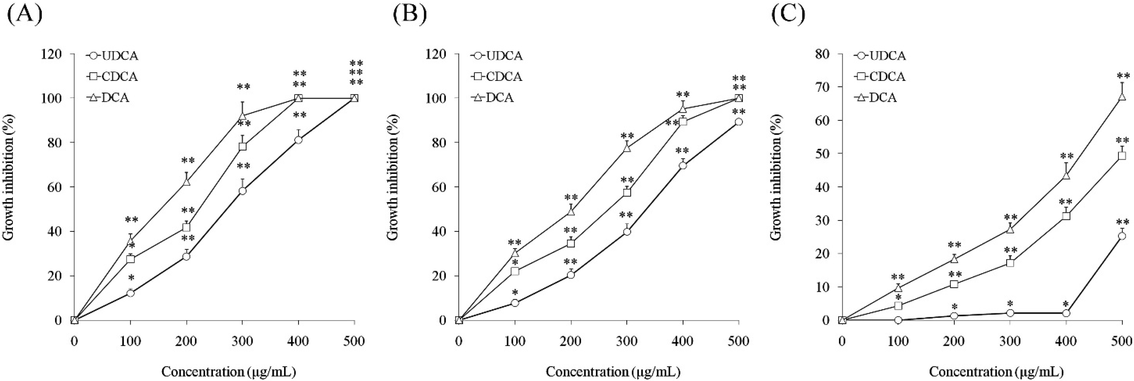 Nutrients 07 03200 g001
