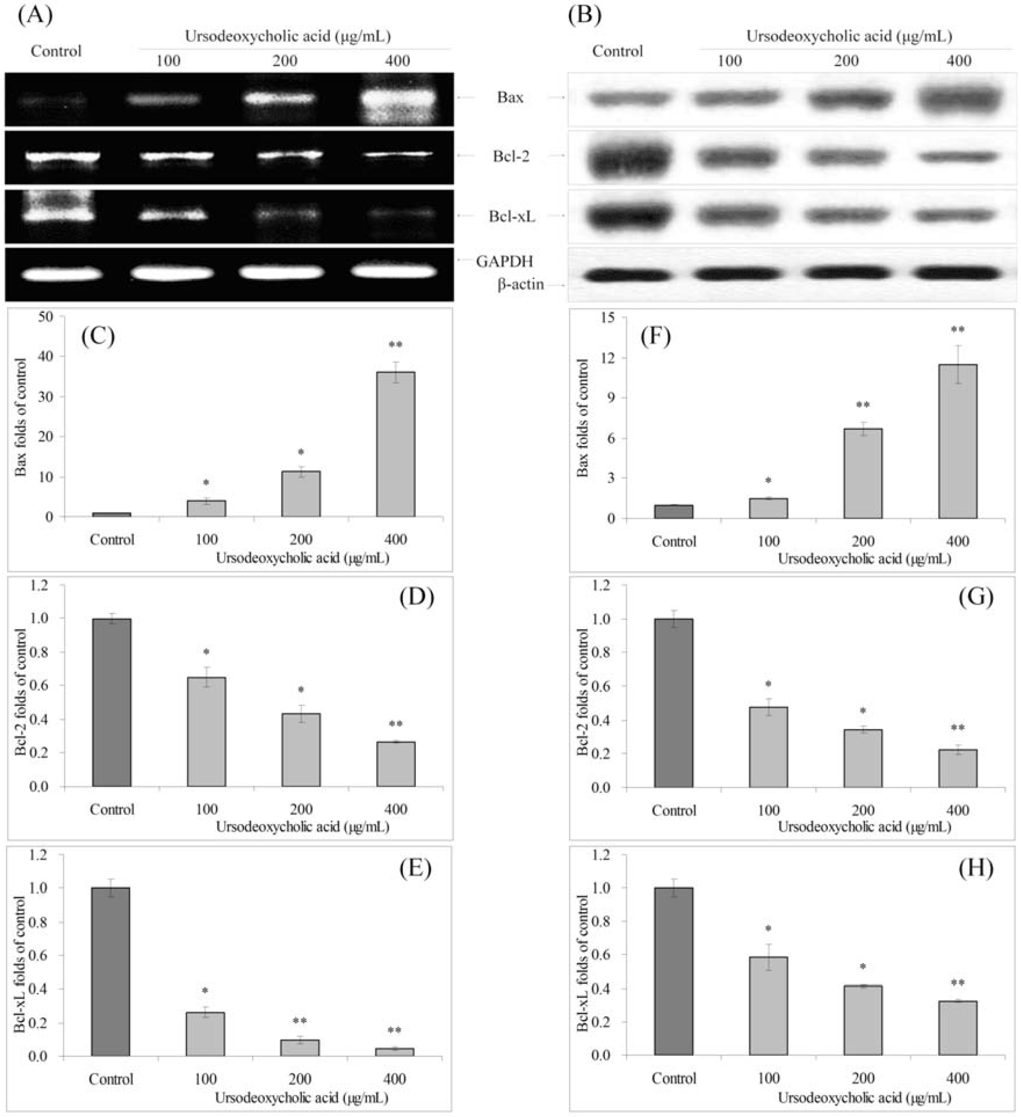Nutrients 07 03200 g004