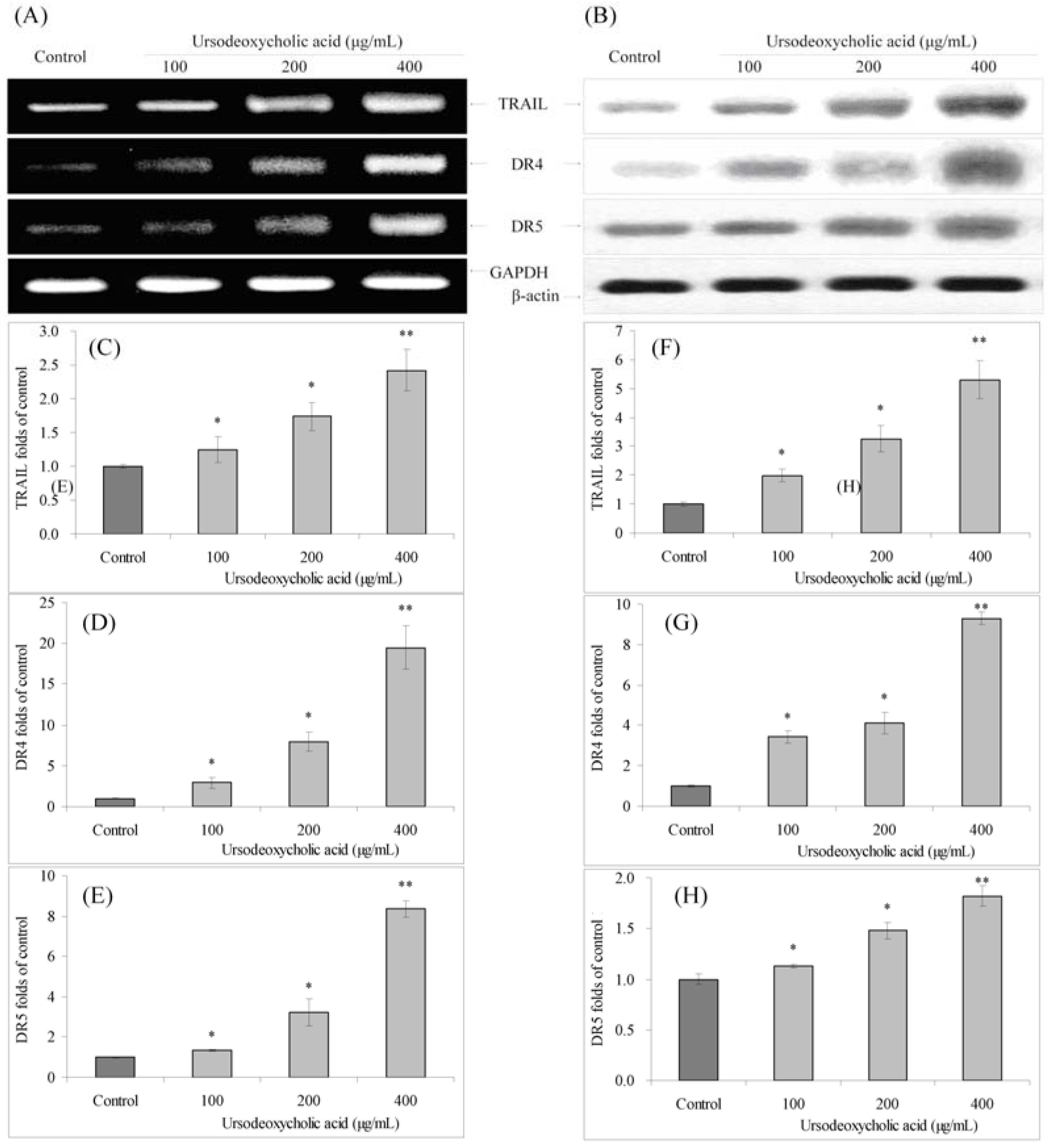 Nutrients 07 03200 g007