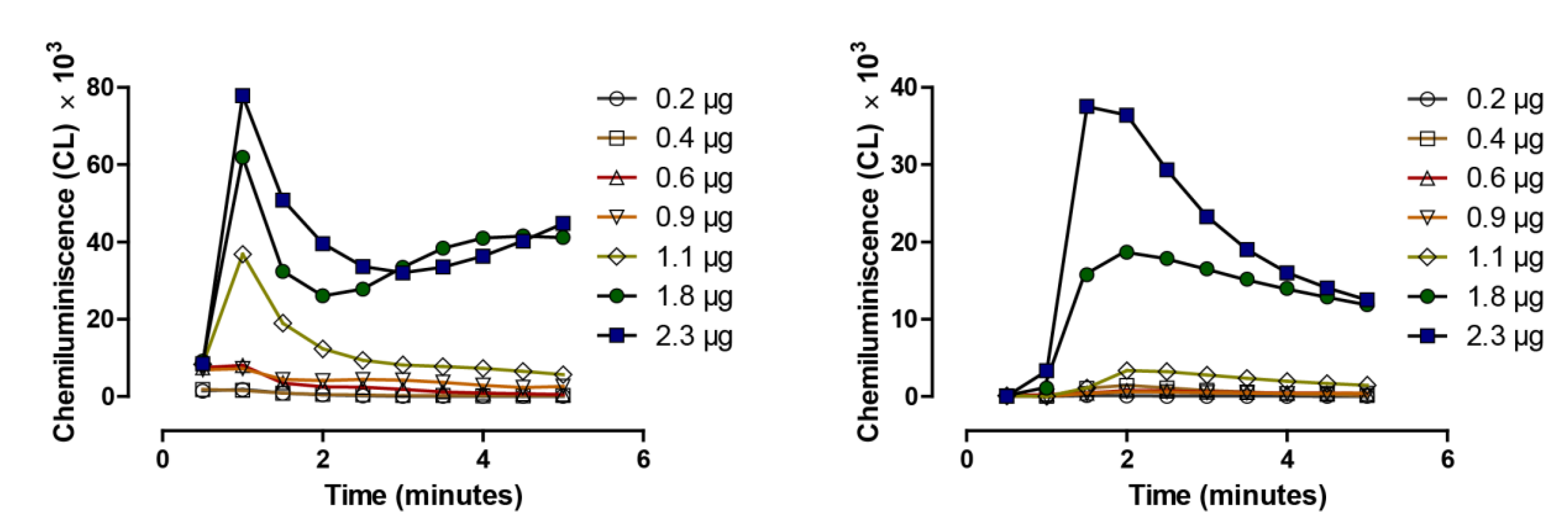 Nutrients 07 03536 g004 1024