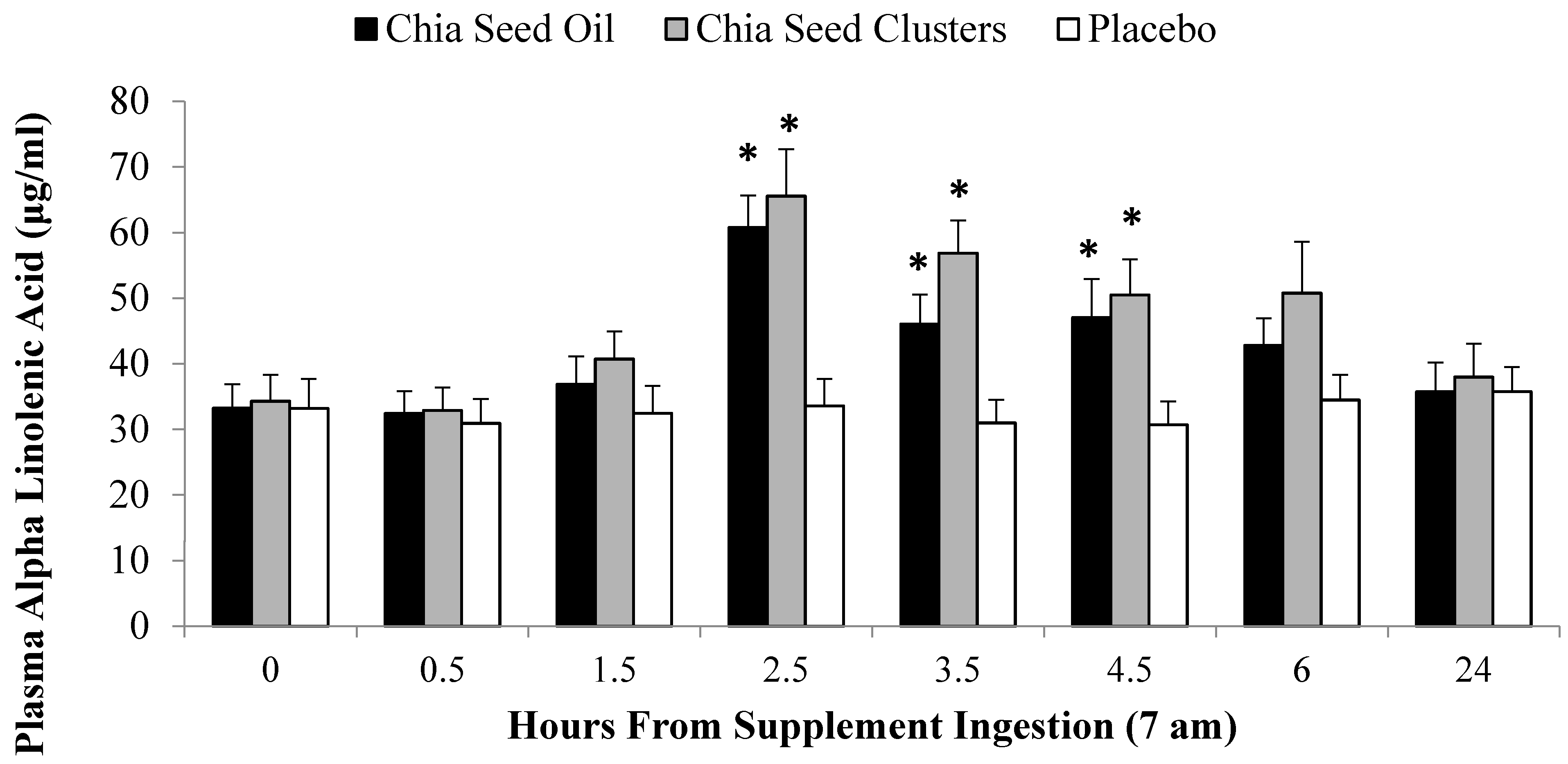 Nutrients 07 03666 g001