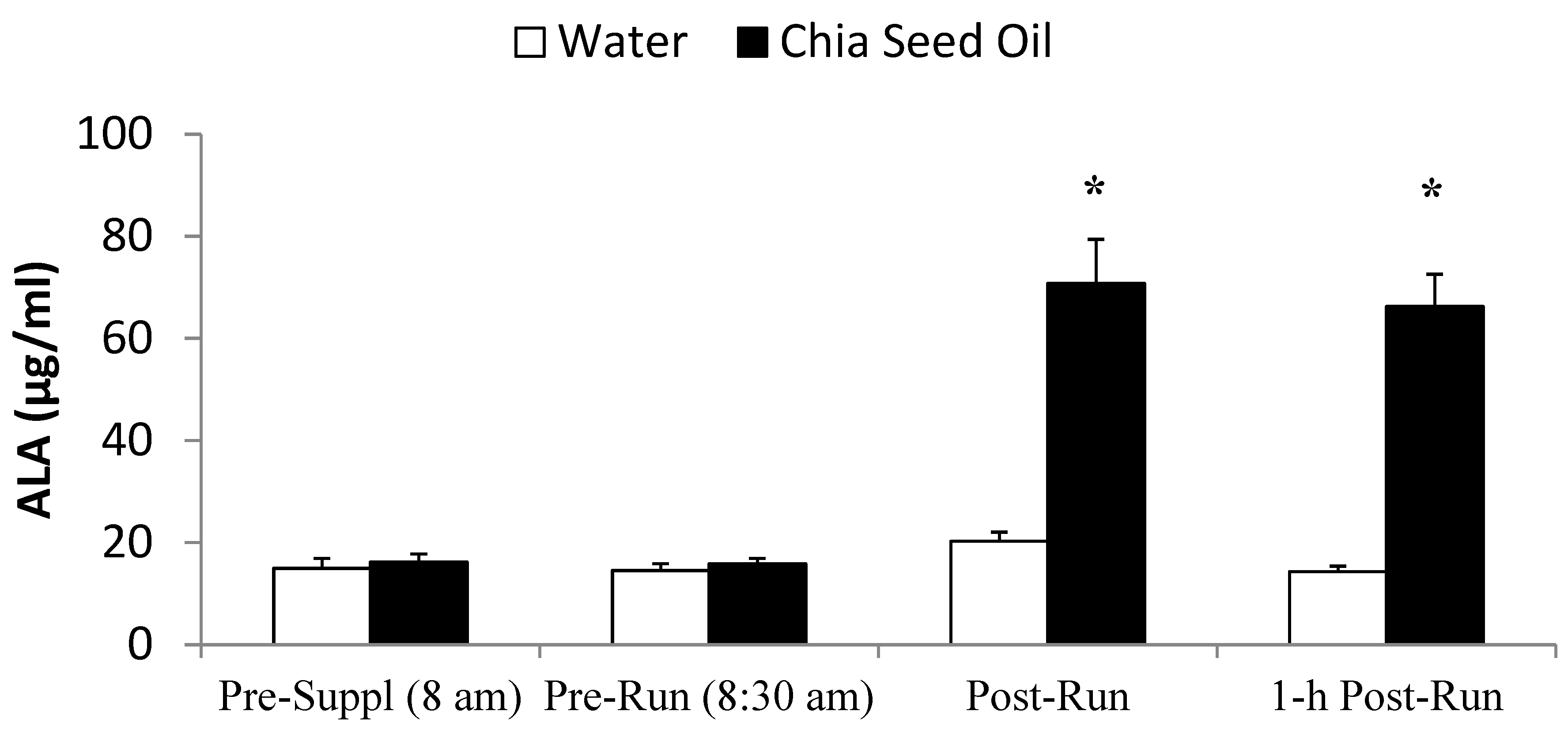 Nutrients 07 03666 g002