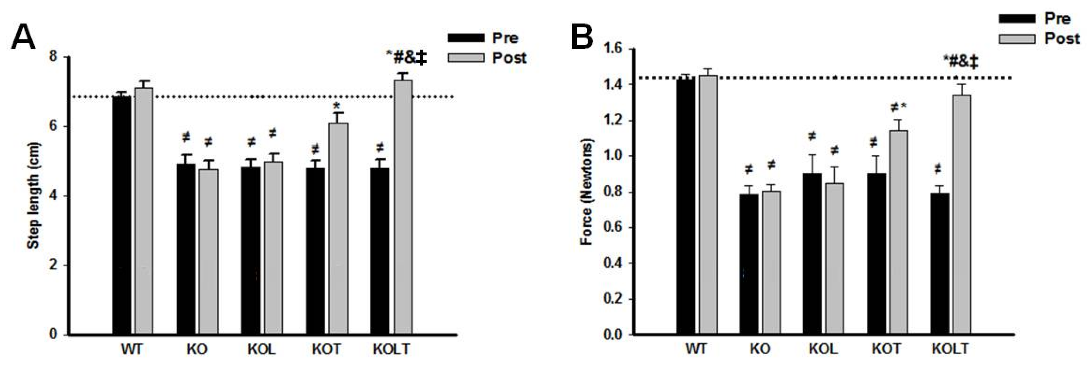 Nutrients 07 03751 g005