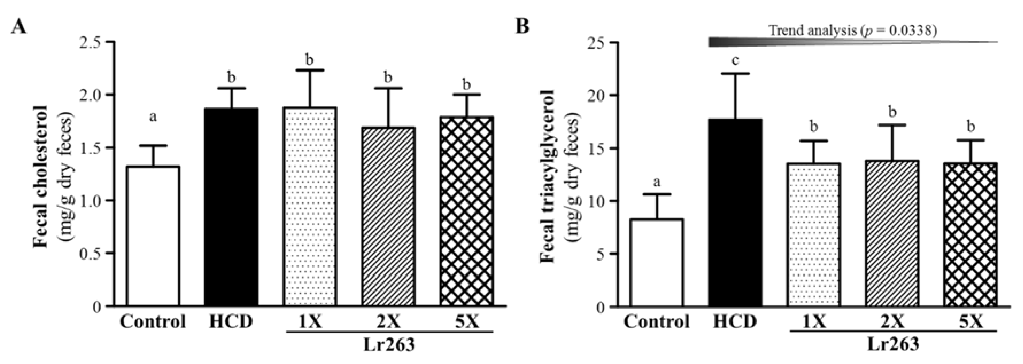 Nutrients 07 03767 g006