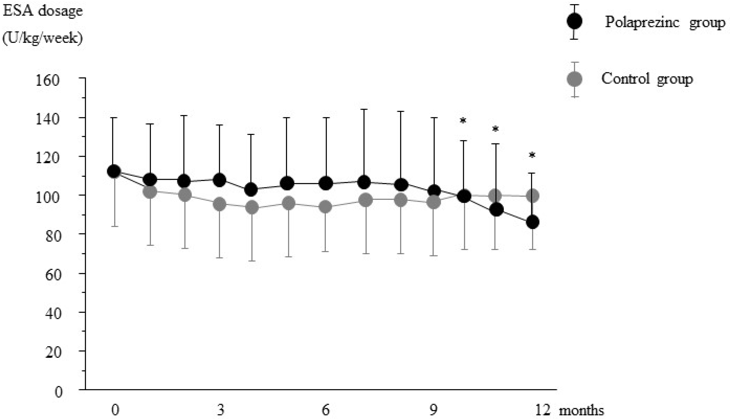 Nutrients Free FullText Oral Zinc Supplementation Reduces the