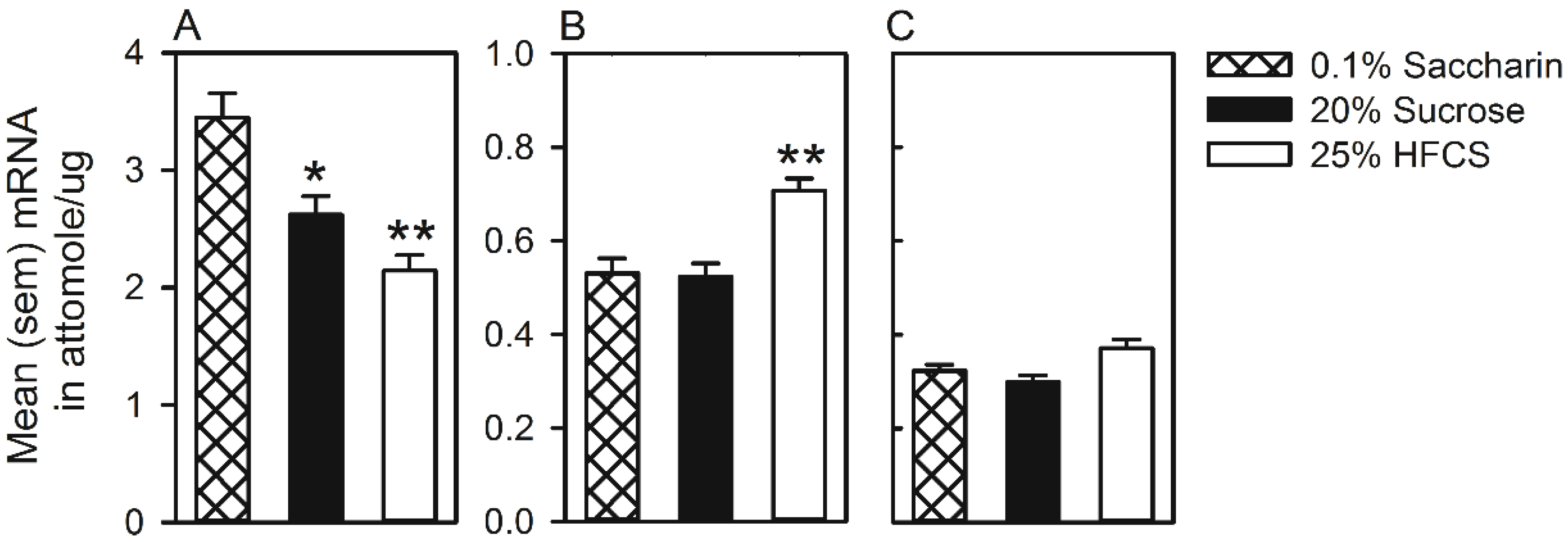Nutrients 07 03869 g005