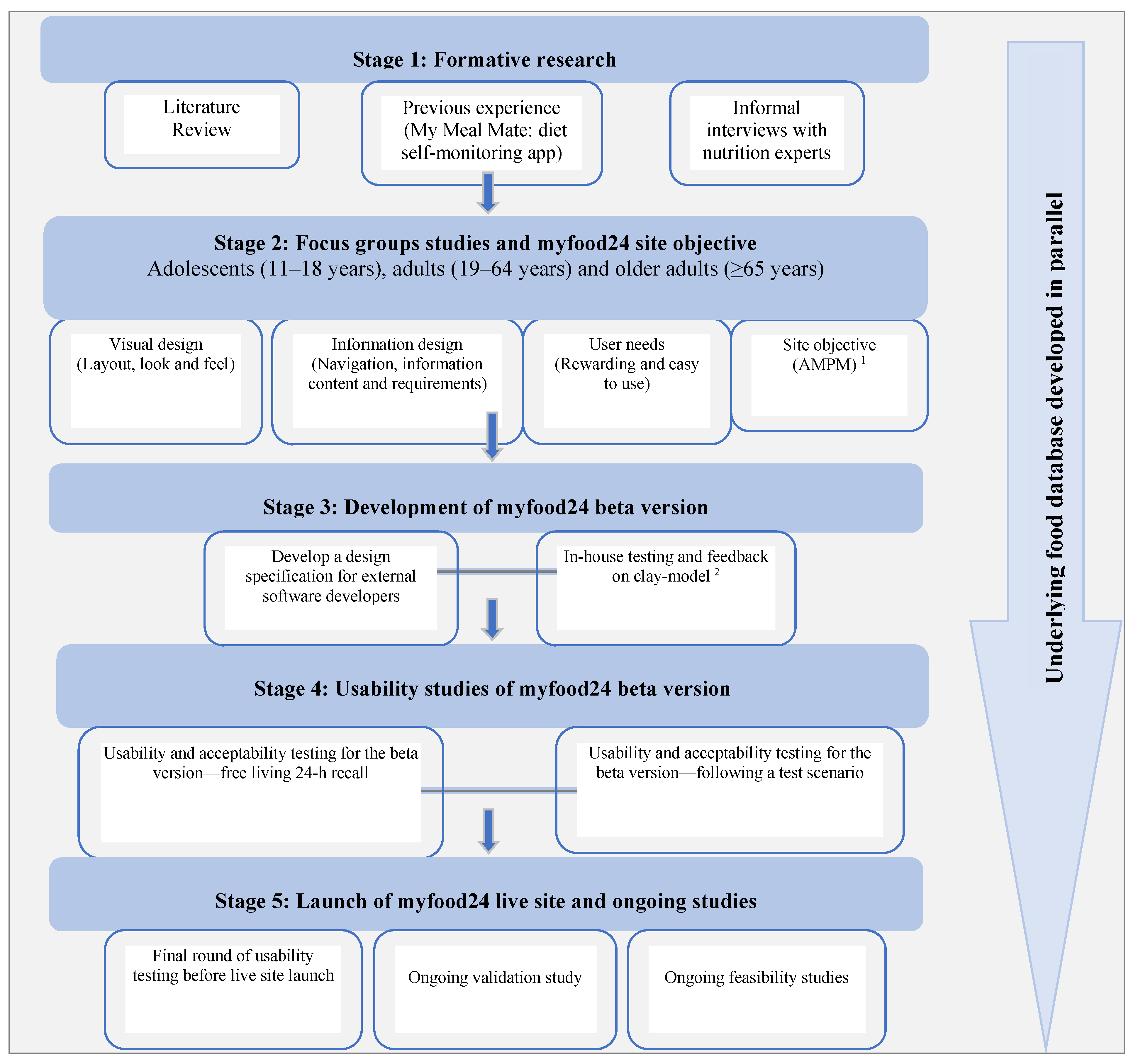 Self Regional My Chart