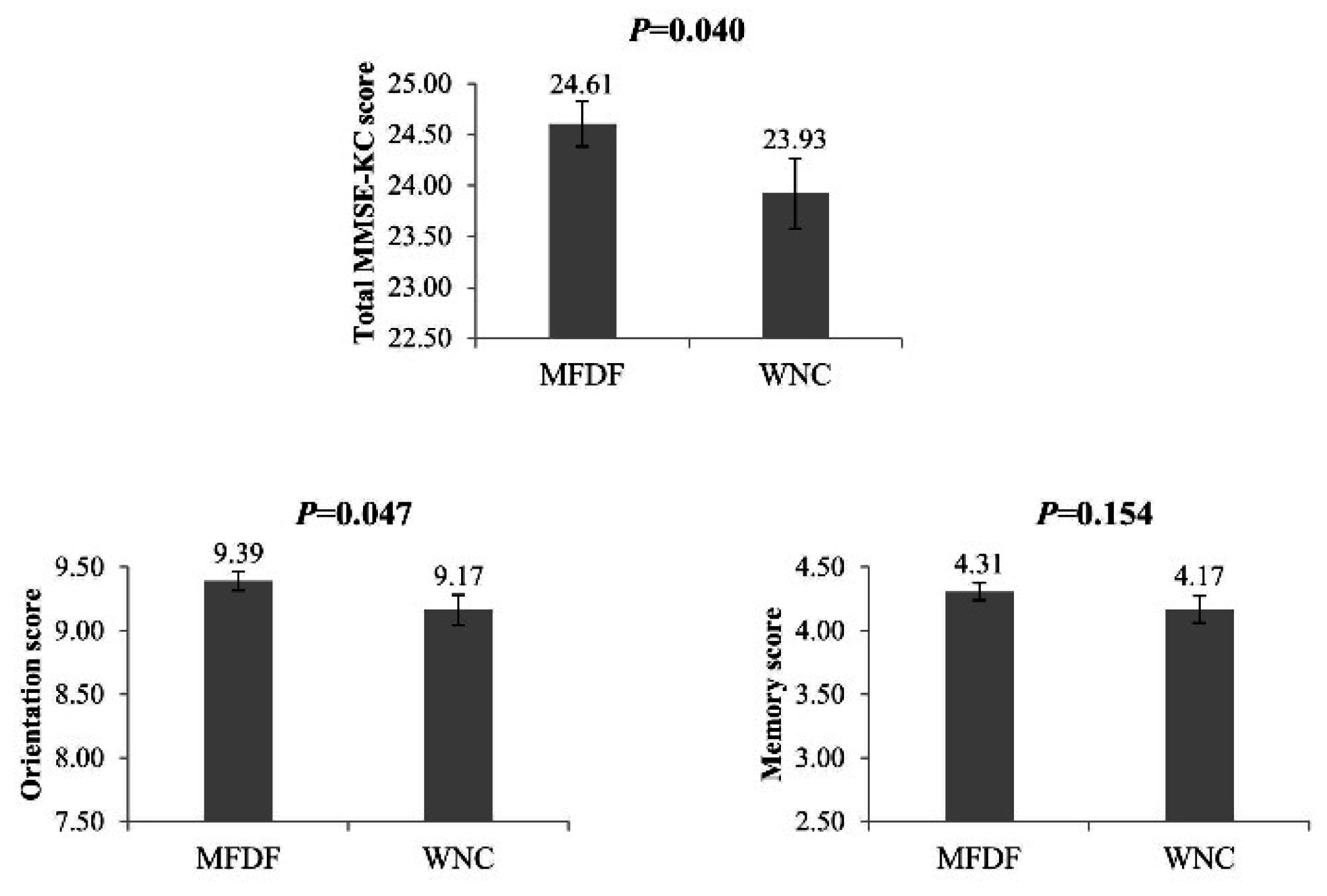 Nutrients 07 04154 g001