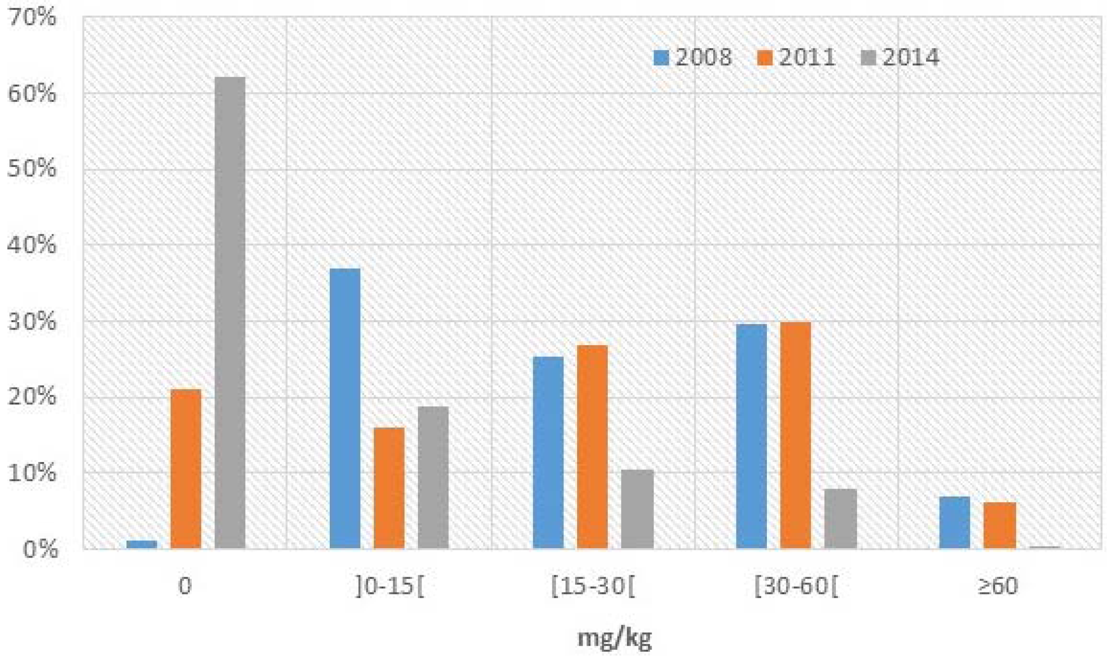 Nutrients 07 04189 g001 1024