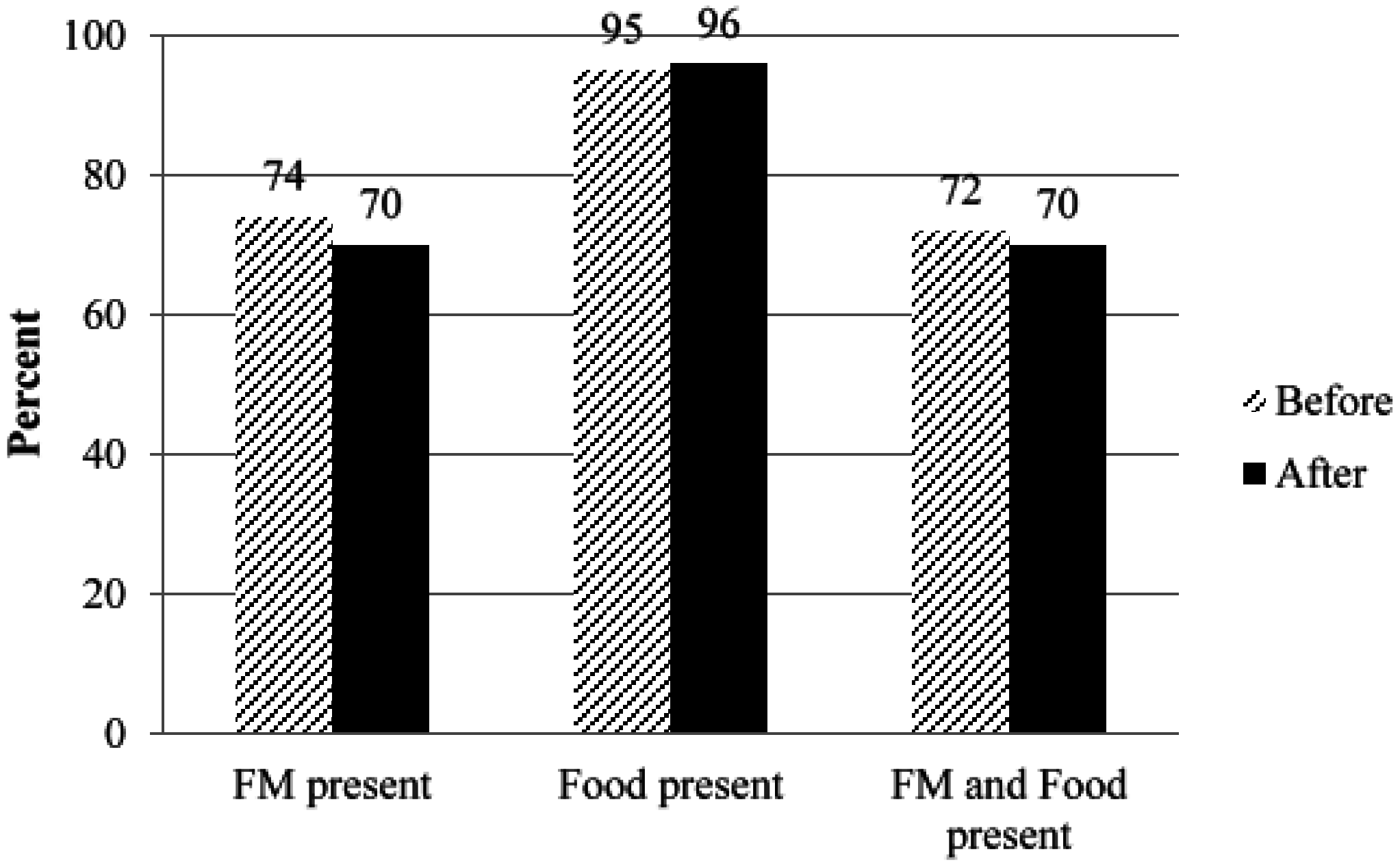 Nutrients 07 04403 g003 1024